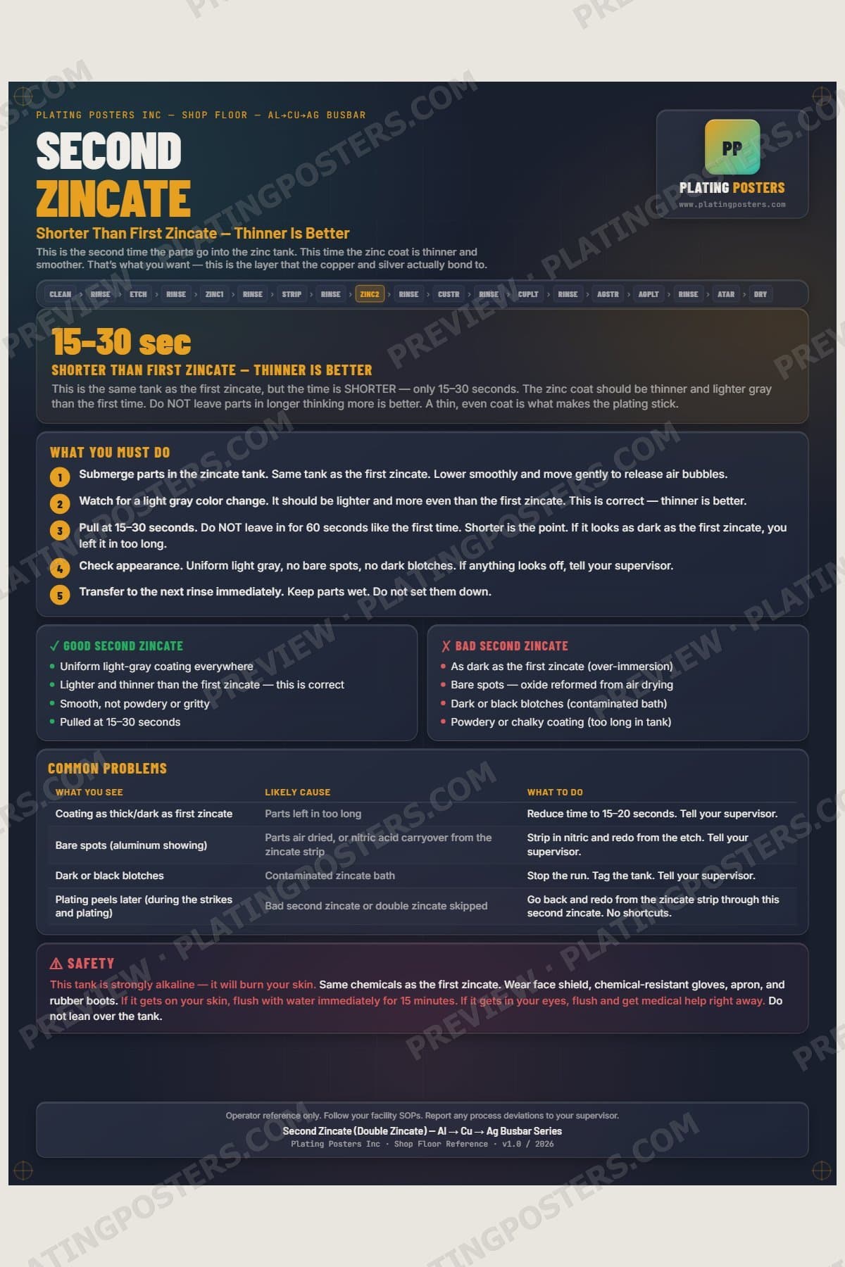 Al-Cu-Ag Busbar — Second Zincate poster preview