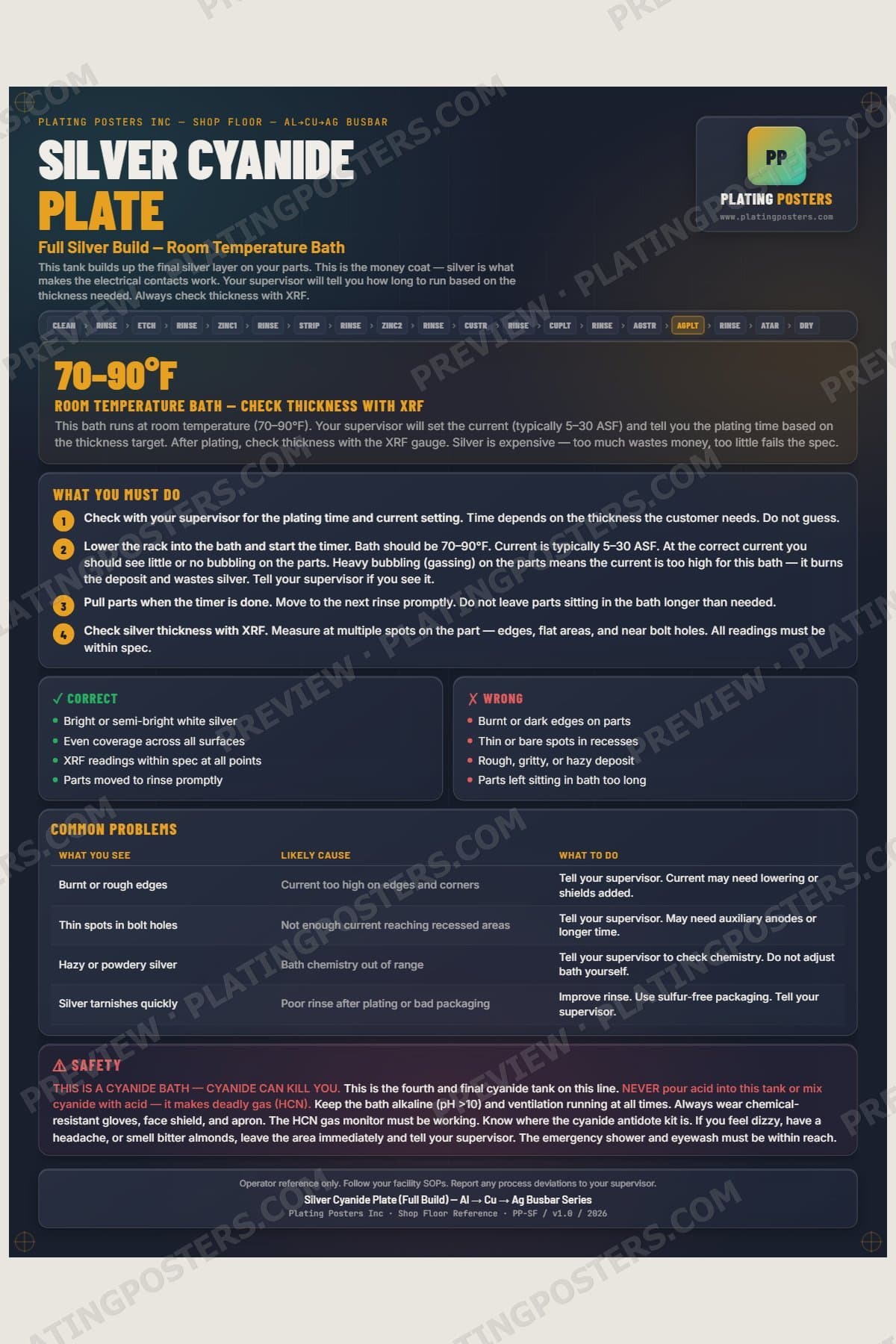 Al-Cu-Ag Busbar — Silver Cyanide Plate poster preview