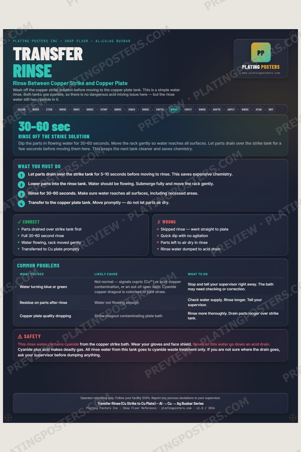 Al-Cu-Ag Busbar — Transfer Rinse Cu poster preview