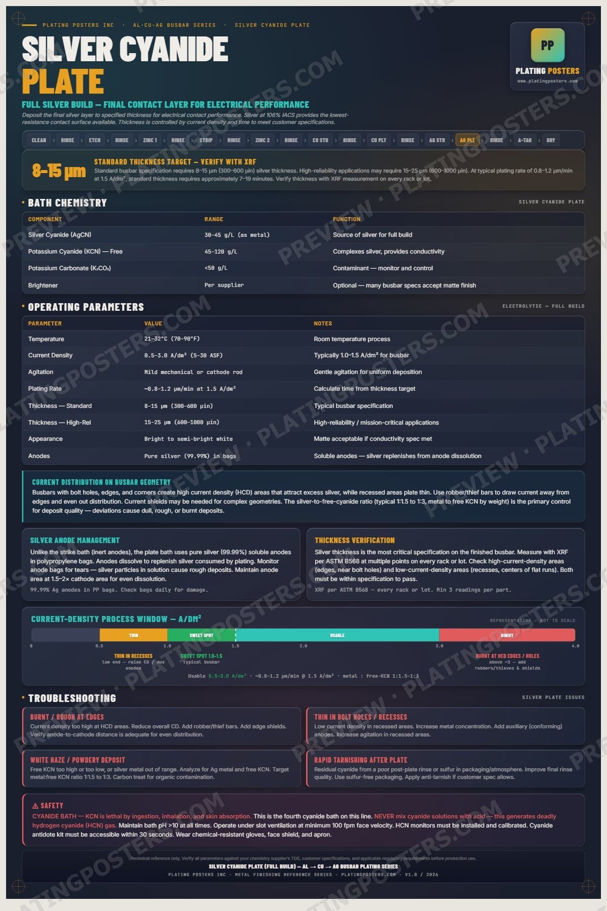 Al-Cu-Ag Busbar — Silver Cyanide Plate poster preview