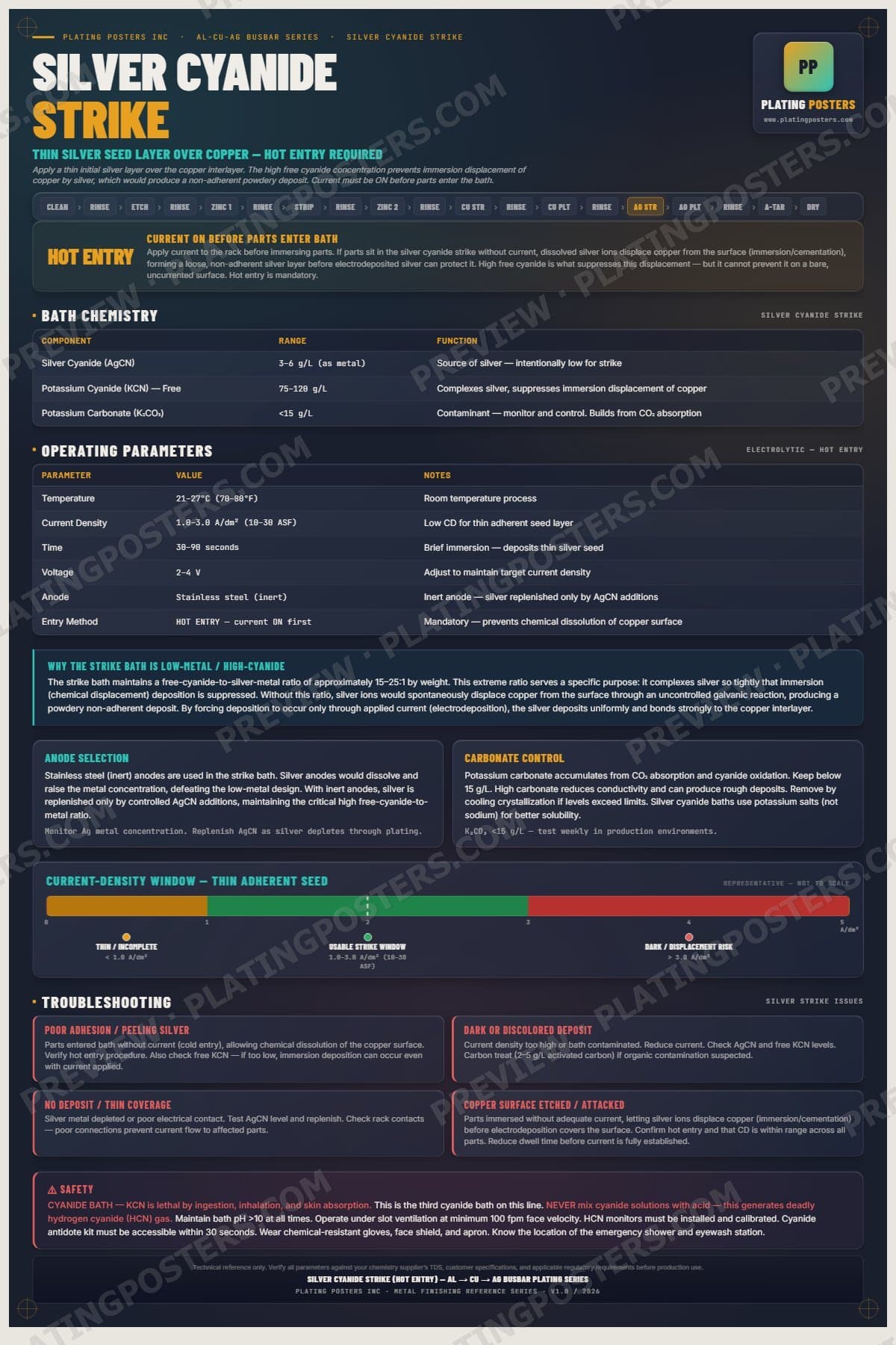 Al-Cu-Ag Busbar — Silver Cyanide Strike poster preview