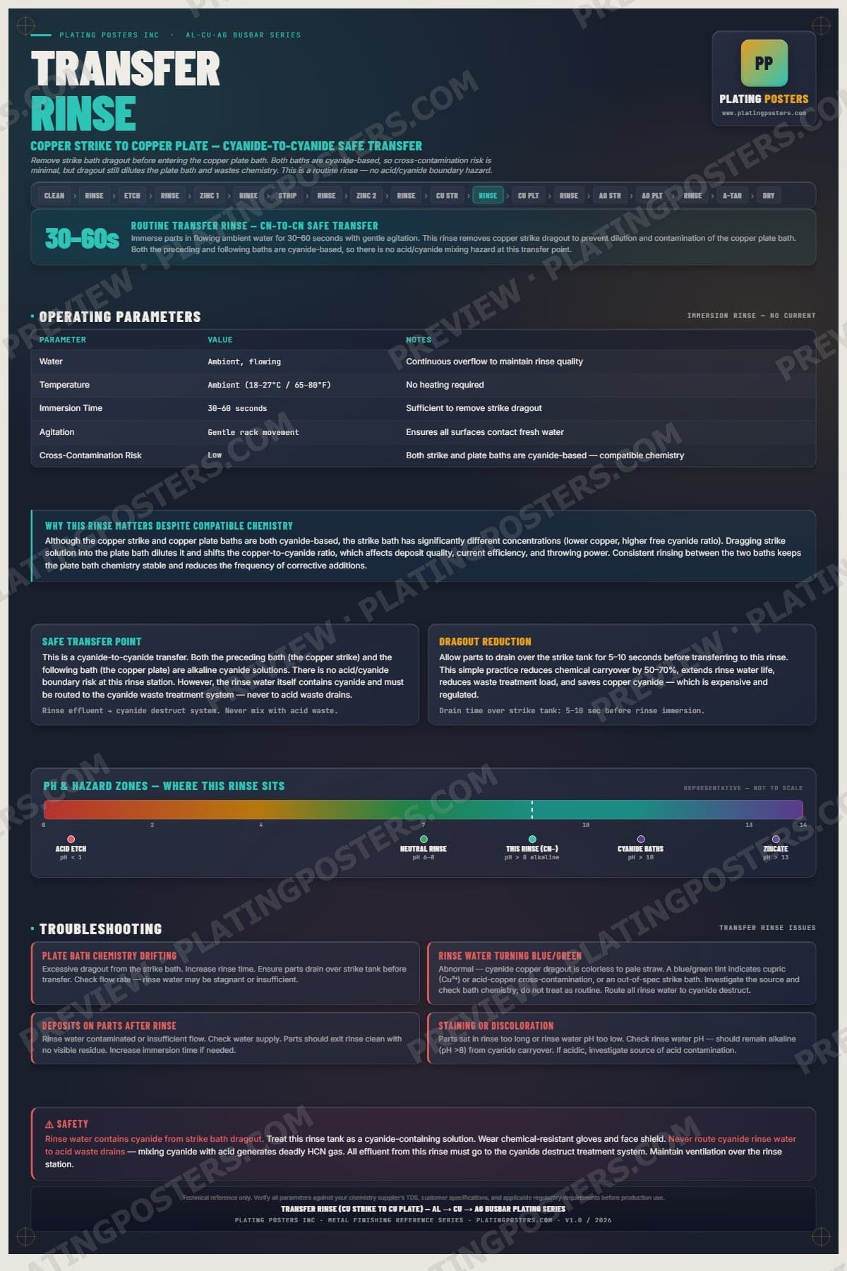 Al-Cu-Ag Busbar — Transfer Rinse Cu poster preview