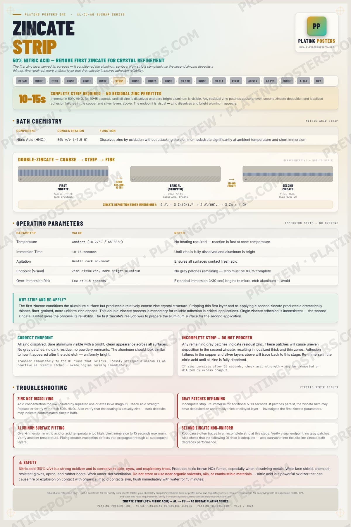 Al-Cu-Ag Busbar — Zincate Strip — light edition