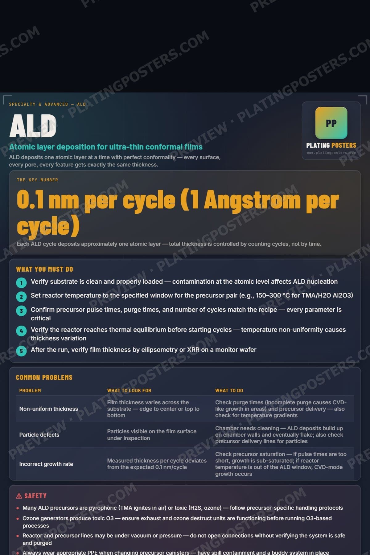 ALD poster preview