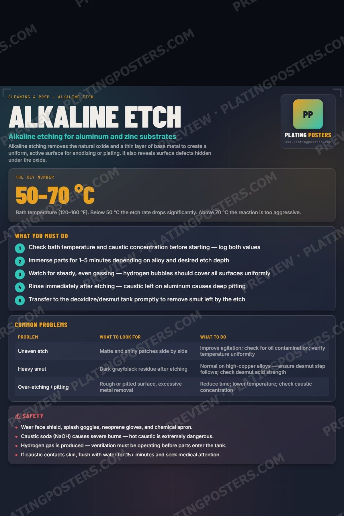 Alkaline Etch poster preview