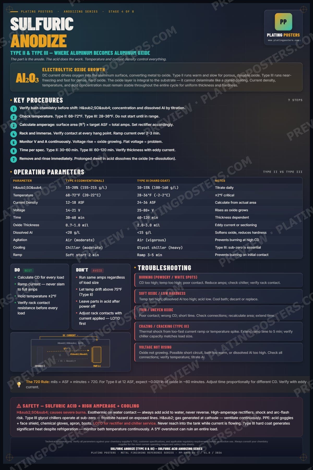 Anodize — Anodize poster preview
