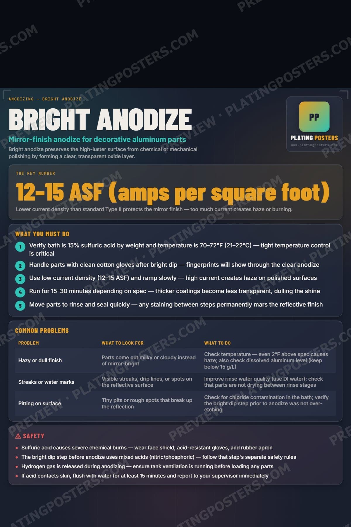 Bright Anodize poster preview