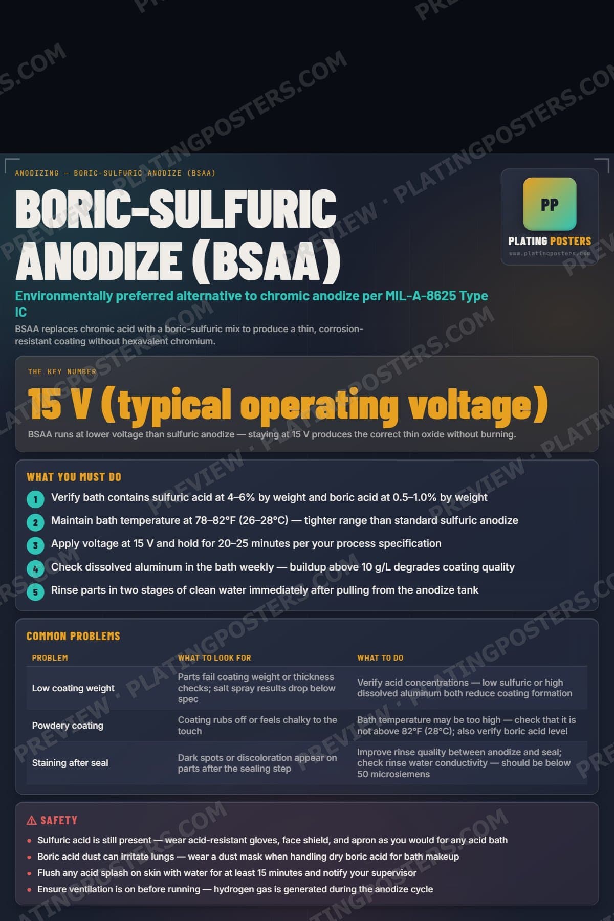 Boric-Sulfuric Anodize poster preview