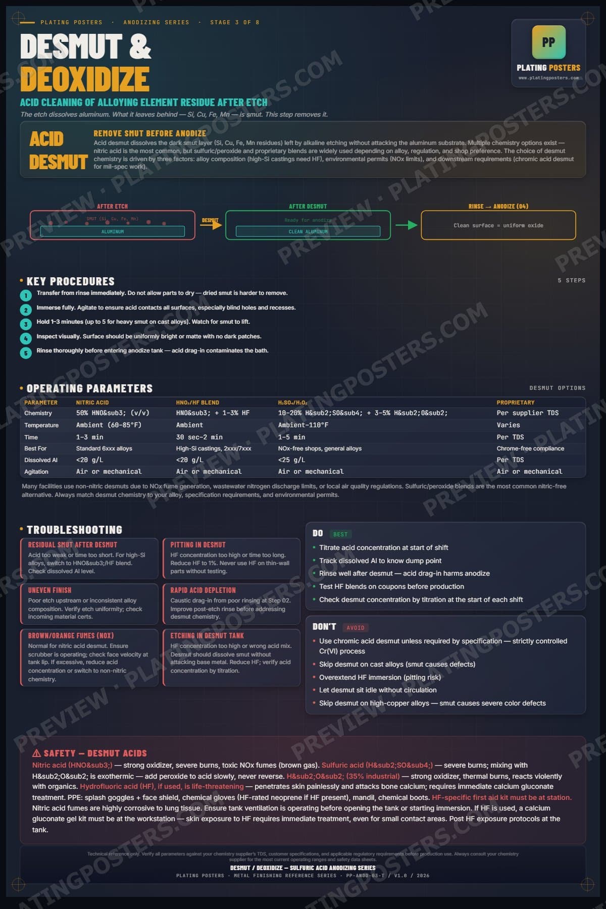 Anodize — Desmut Deoxidize poster preview