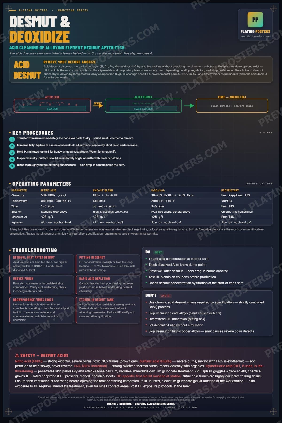 Anodize — Desmut Deoxidize poster preview