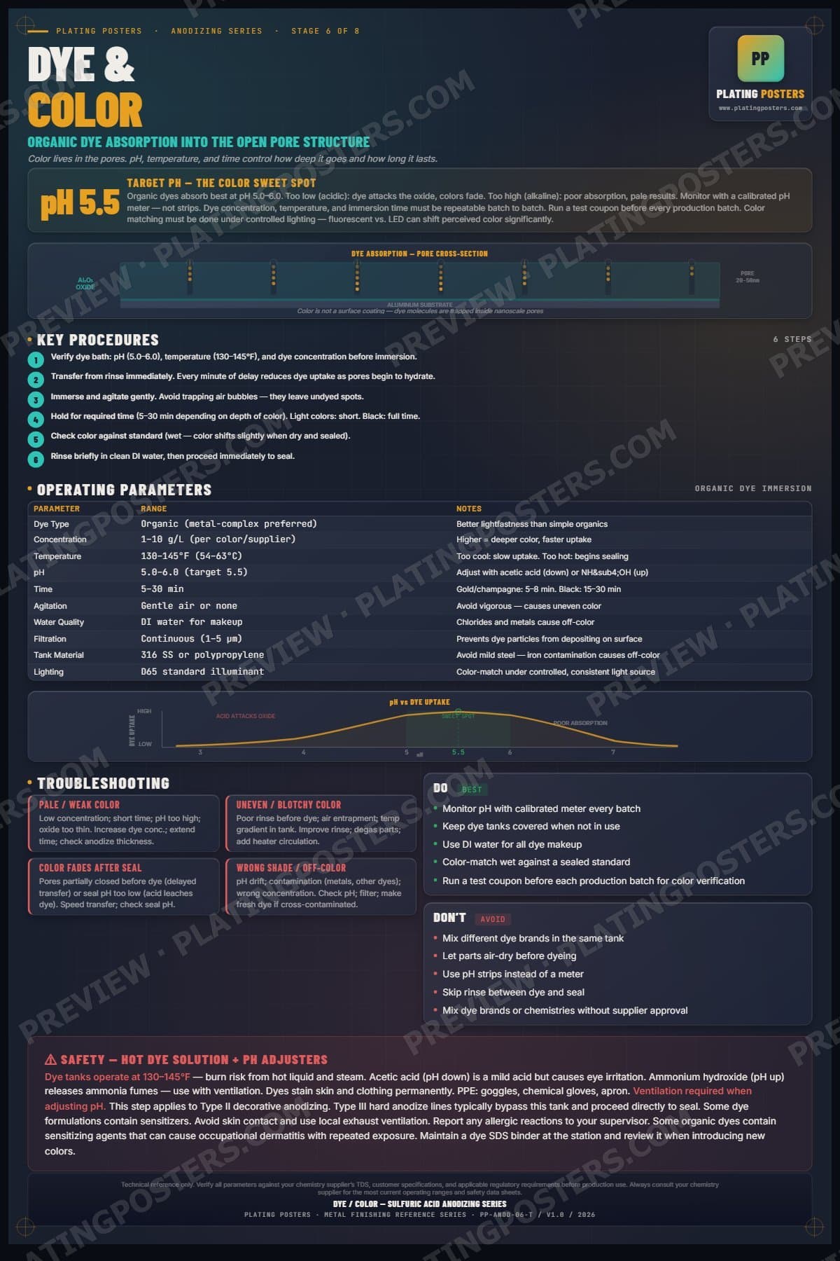Anodize — Dye Color poster preview