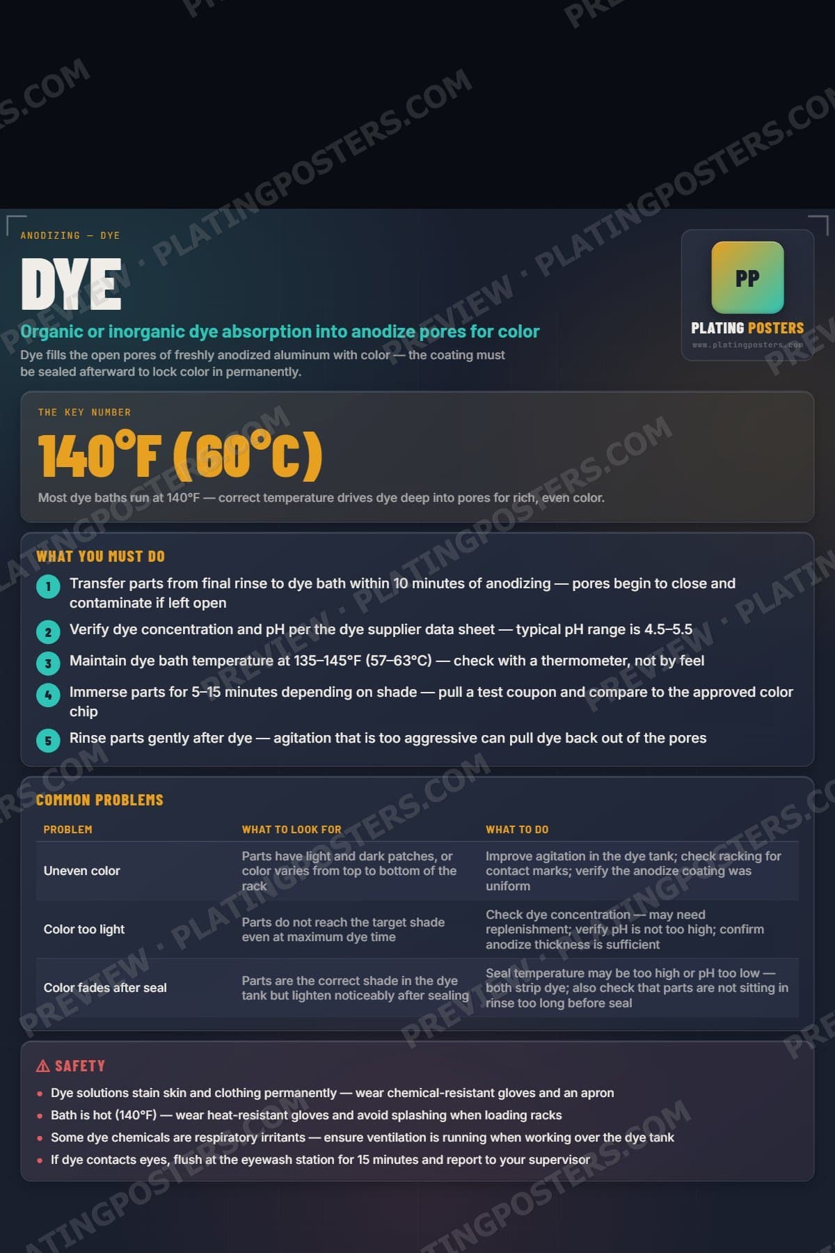 Dye poster preview