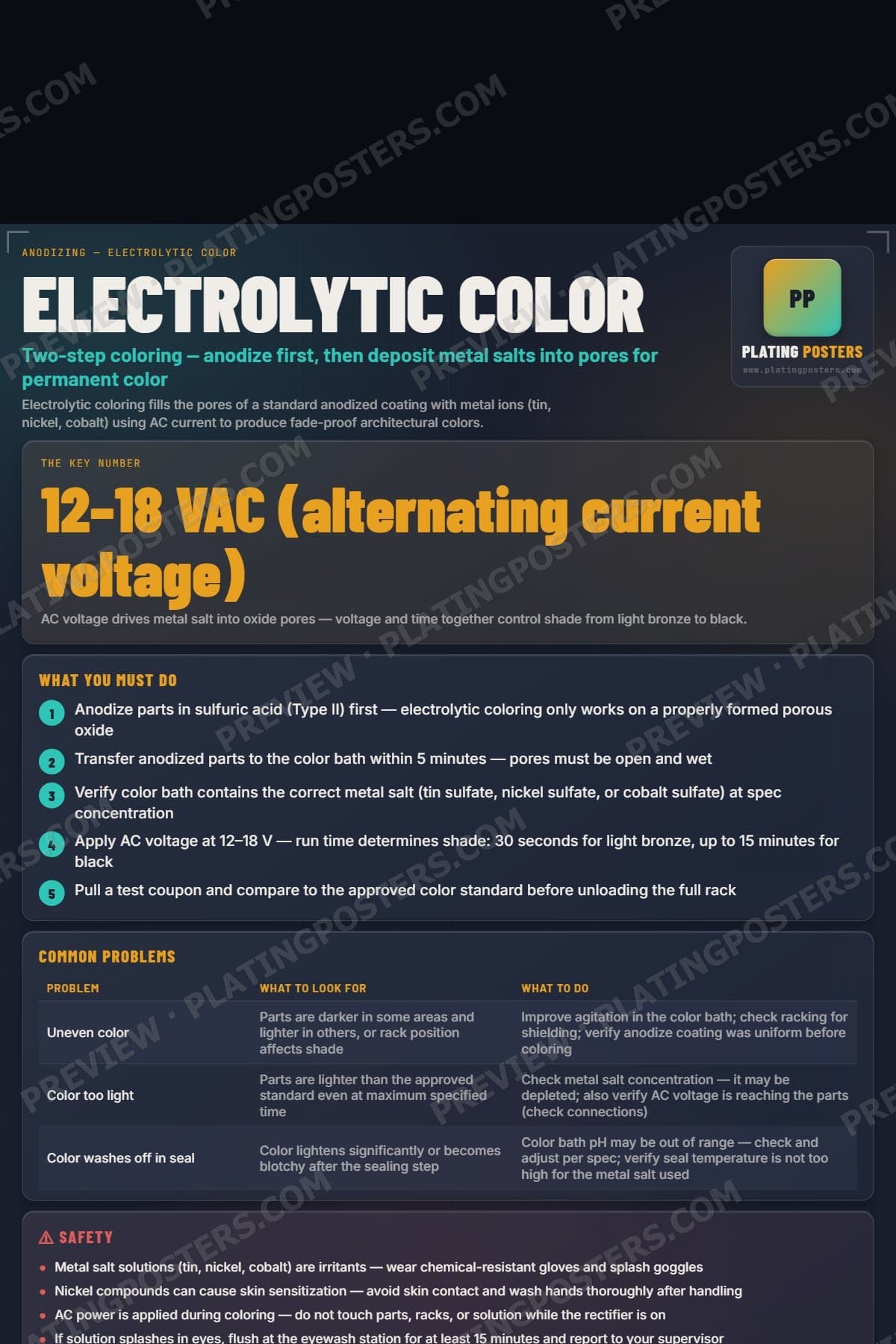 Electrolytic Color poster preview
