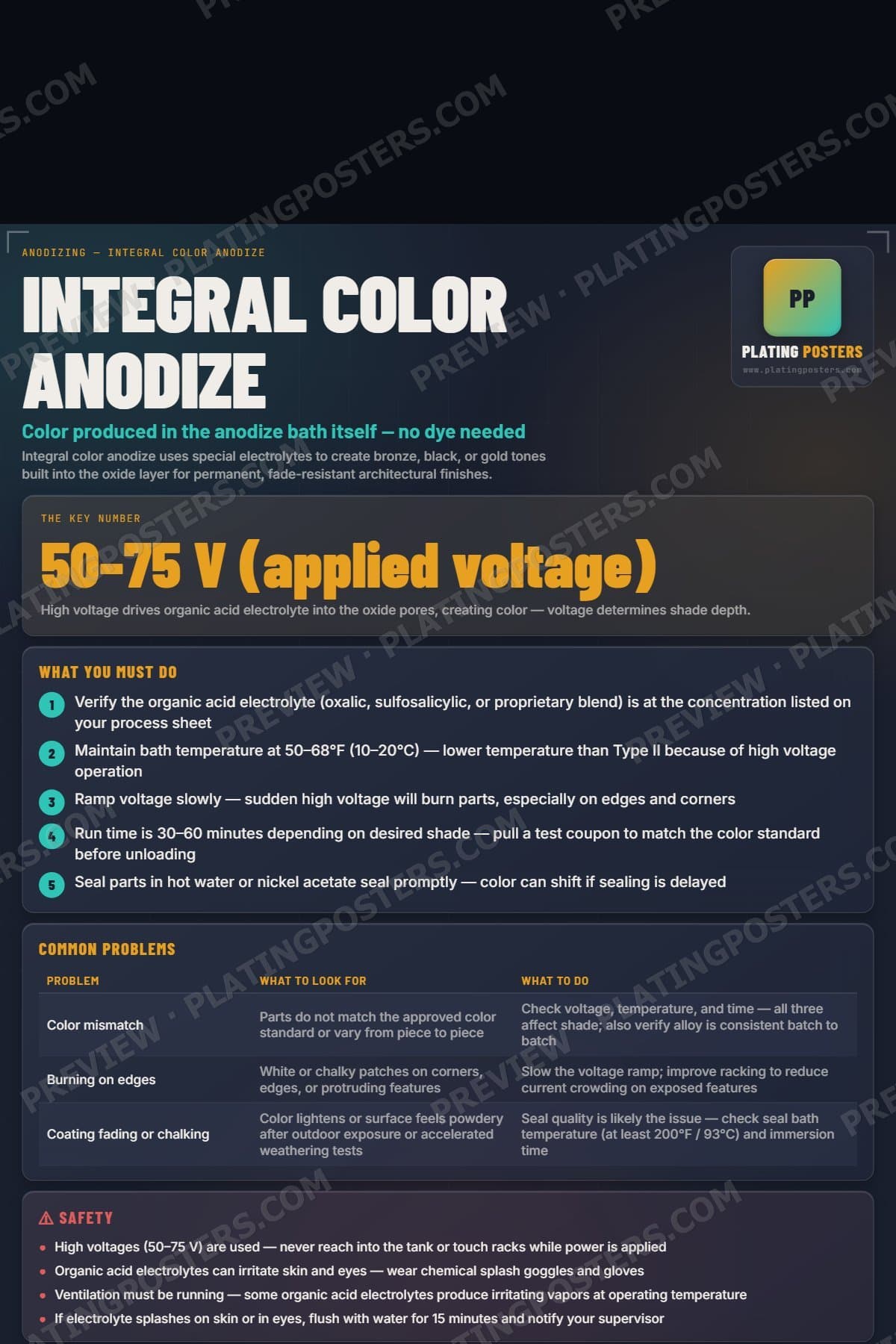 Integral Color Anodize poster preview