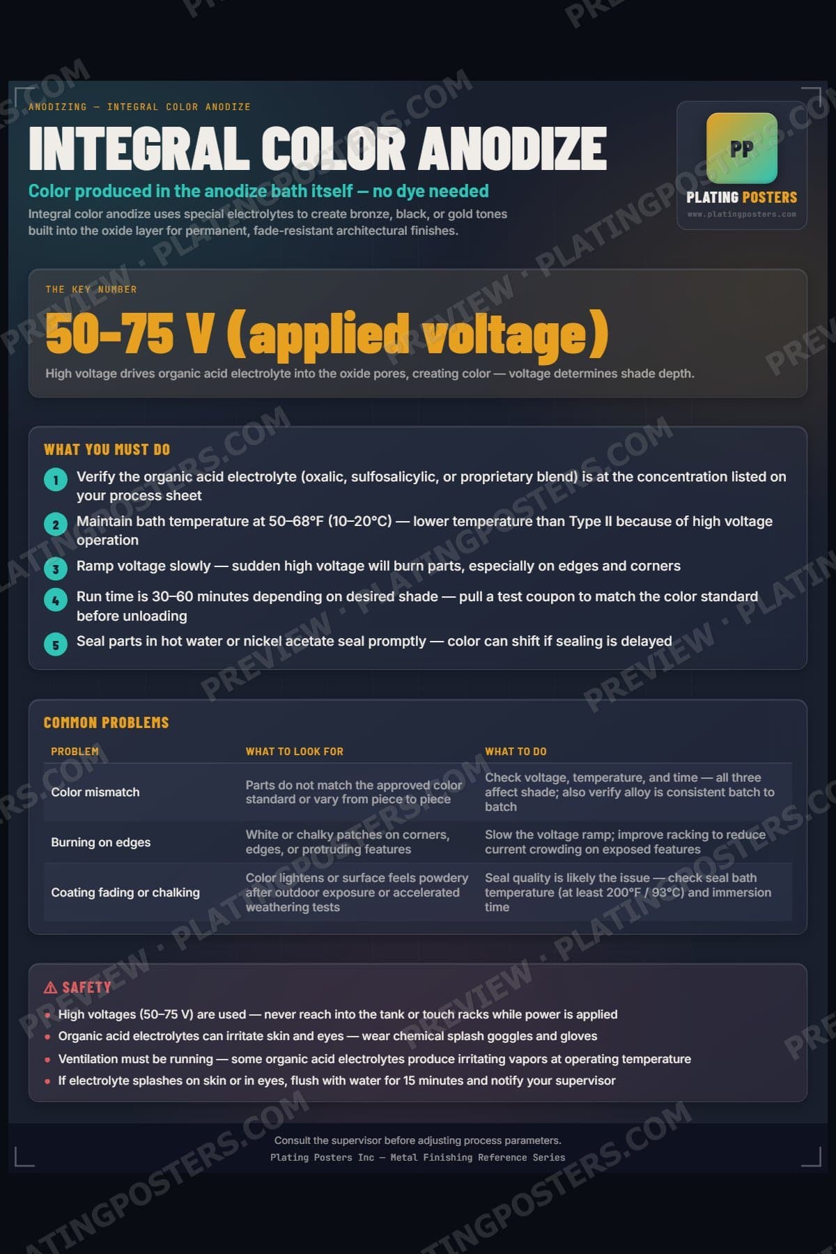 Integral Color Anodize poster preview