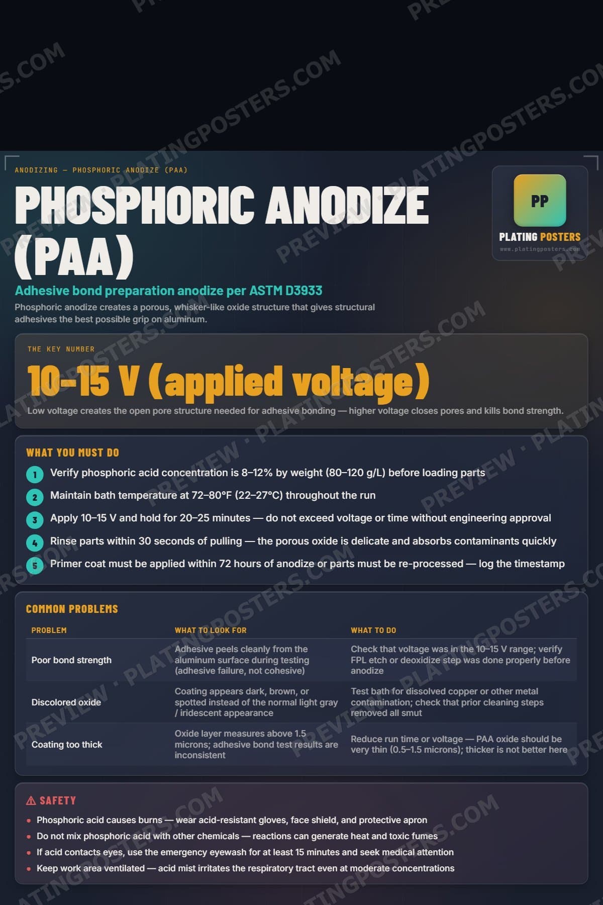 Phosphoric Anodize poster preview