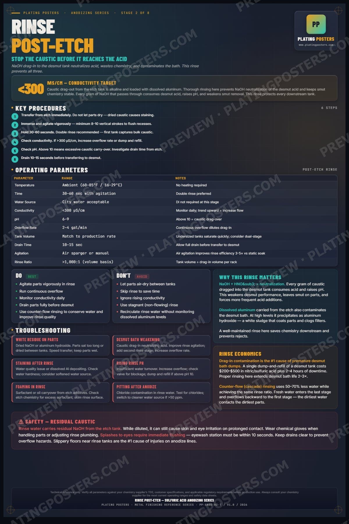Anodize — Rinse Post-Etch poster preview