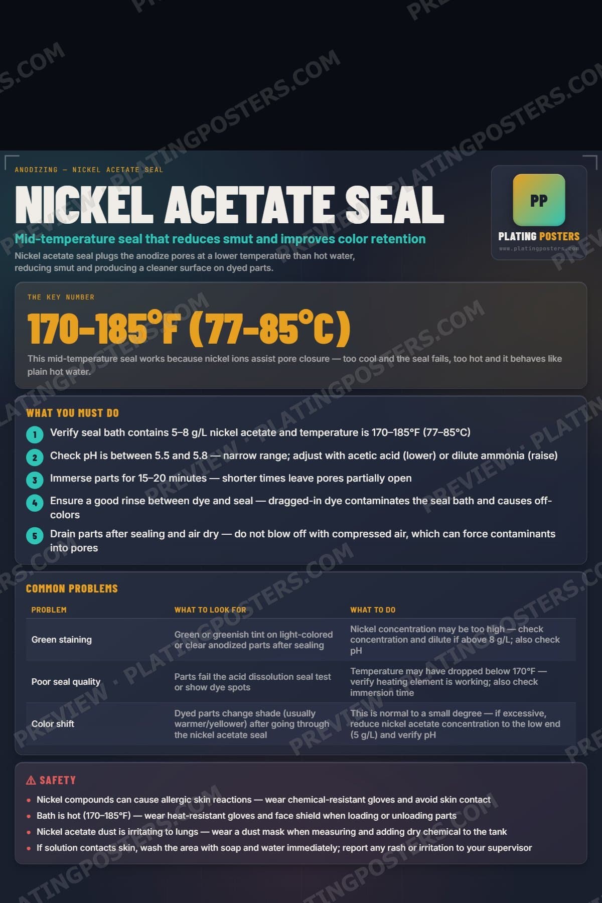 Nickel Acetate Seal poster preview
