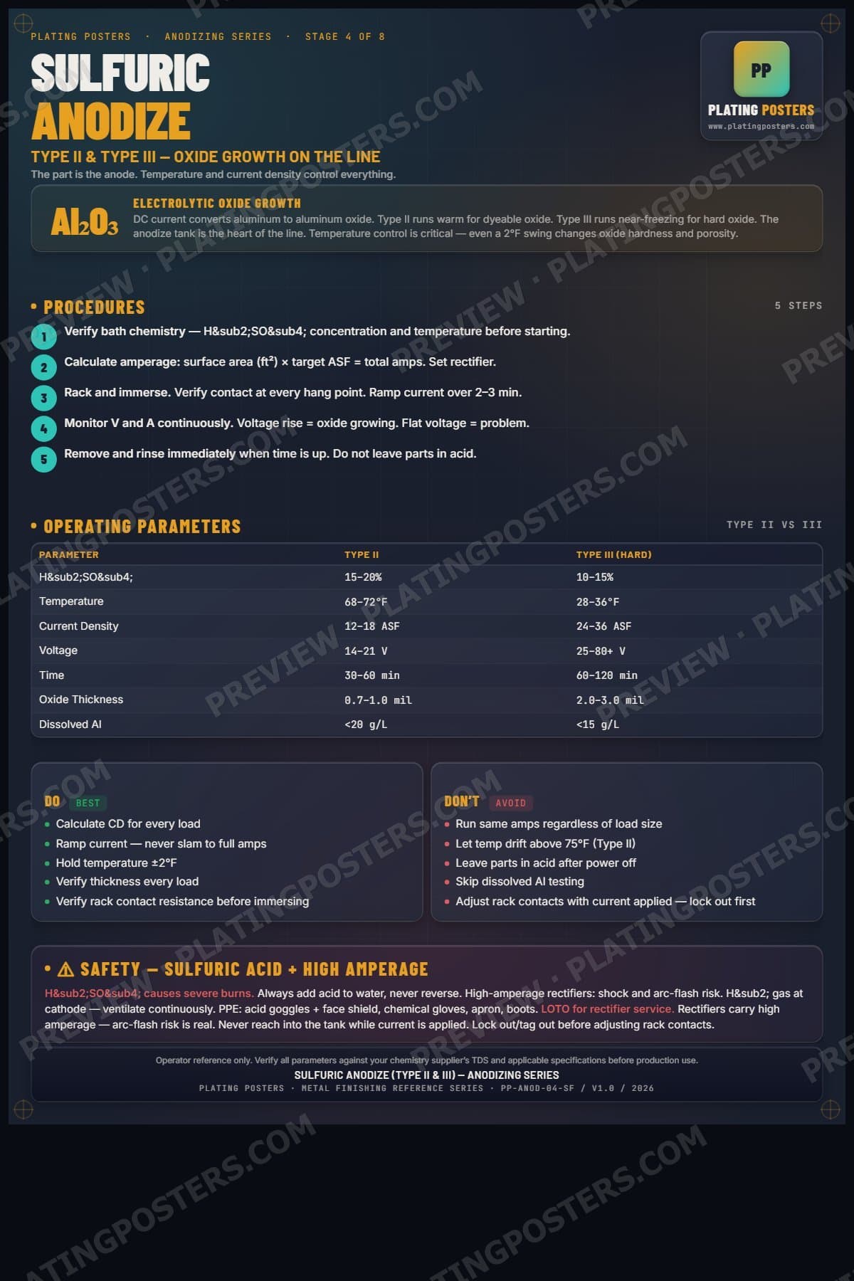Anodize — Anodize poster preview