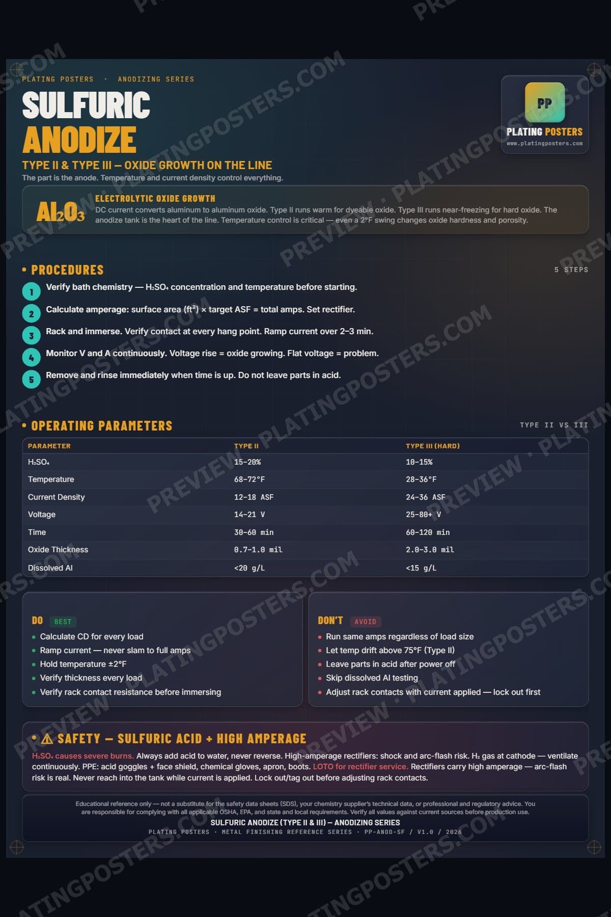 Anodize — Anodize poster preview