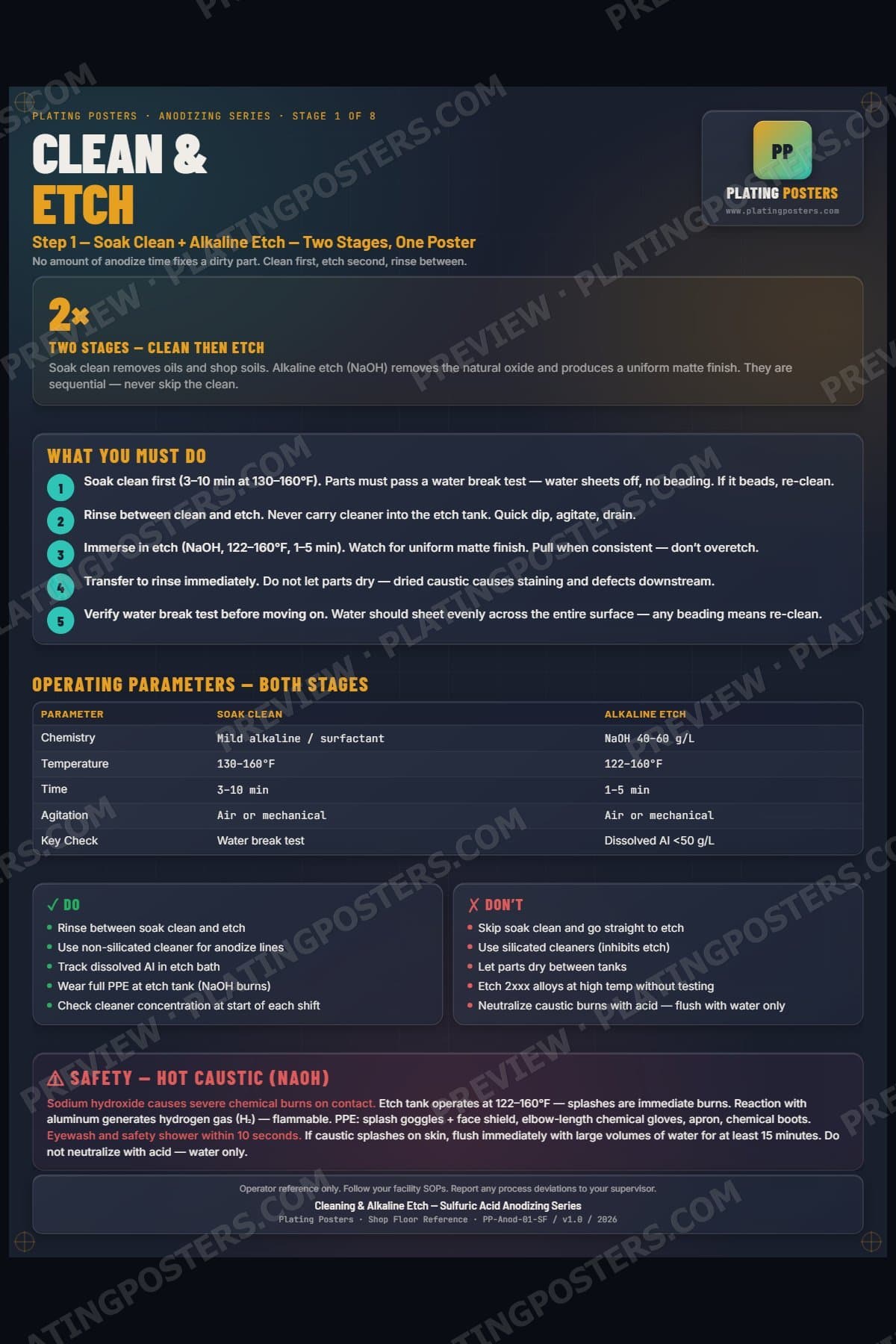 Anodize — Cleaning and Etch poster preview