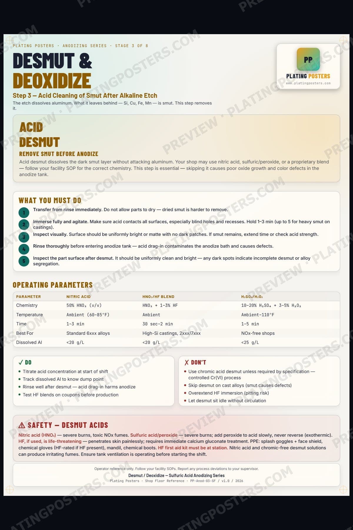 Anodize — Desmut Deoxidize — light edition