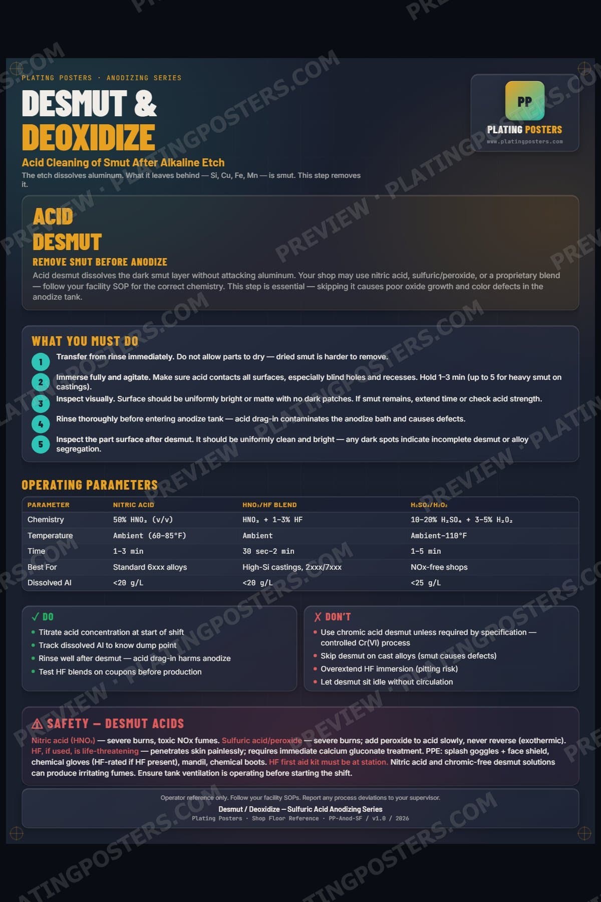 Anodize — Desmut Deoxidize poster preview