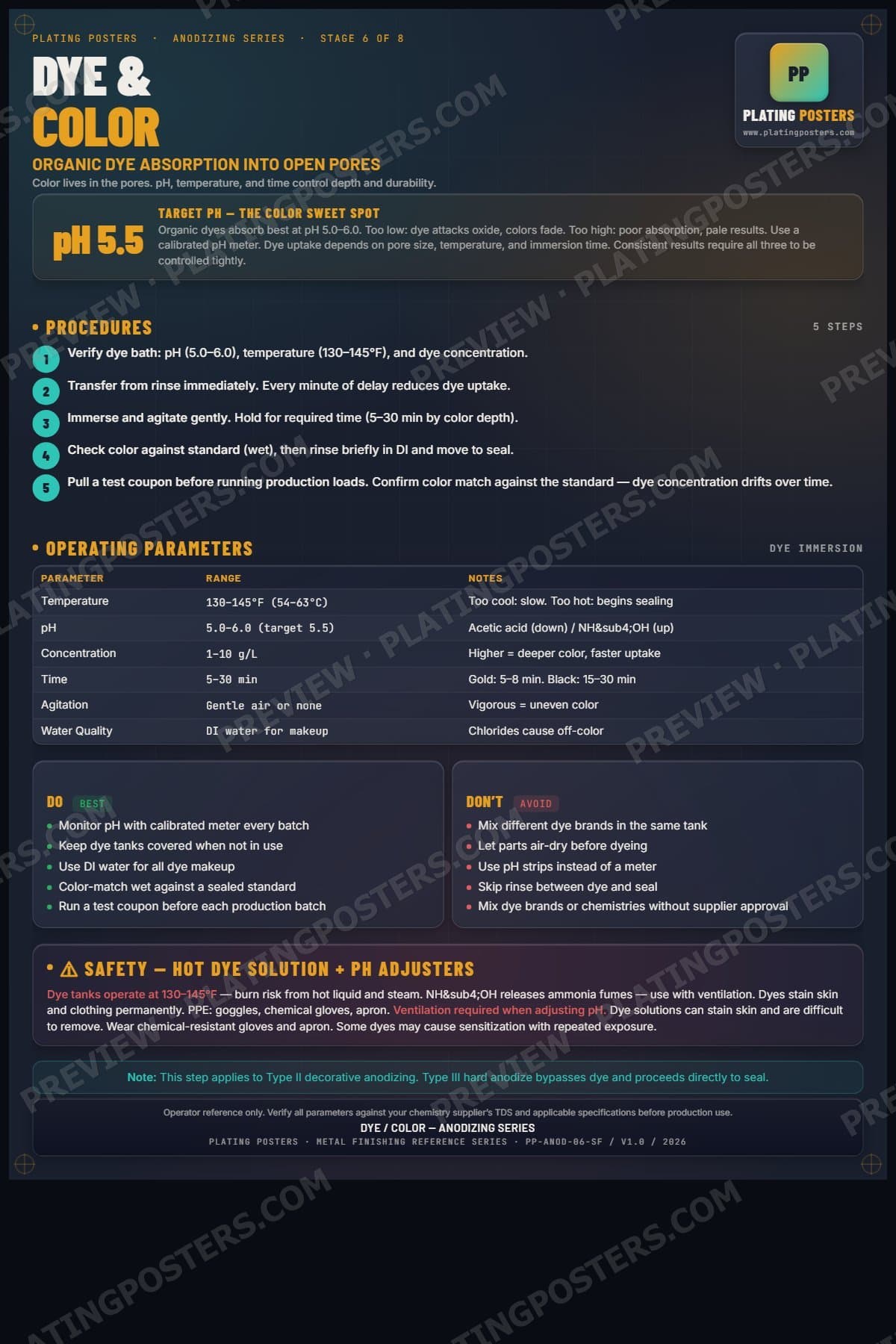 Anodize — Dye Color poster preview