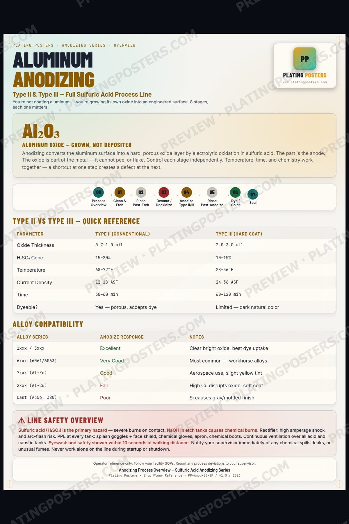 Anodize — Process Overview — light edition
