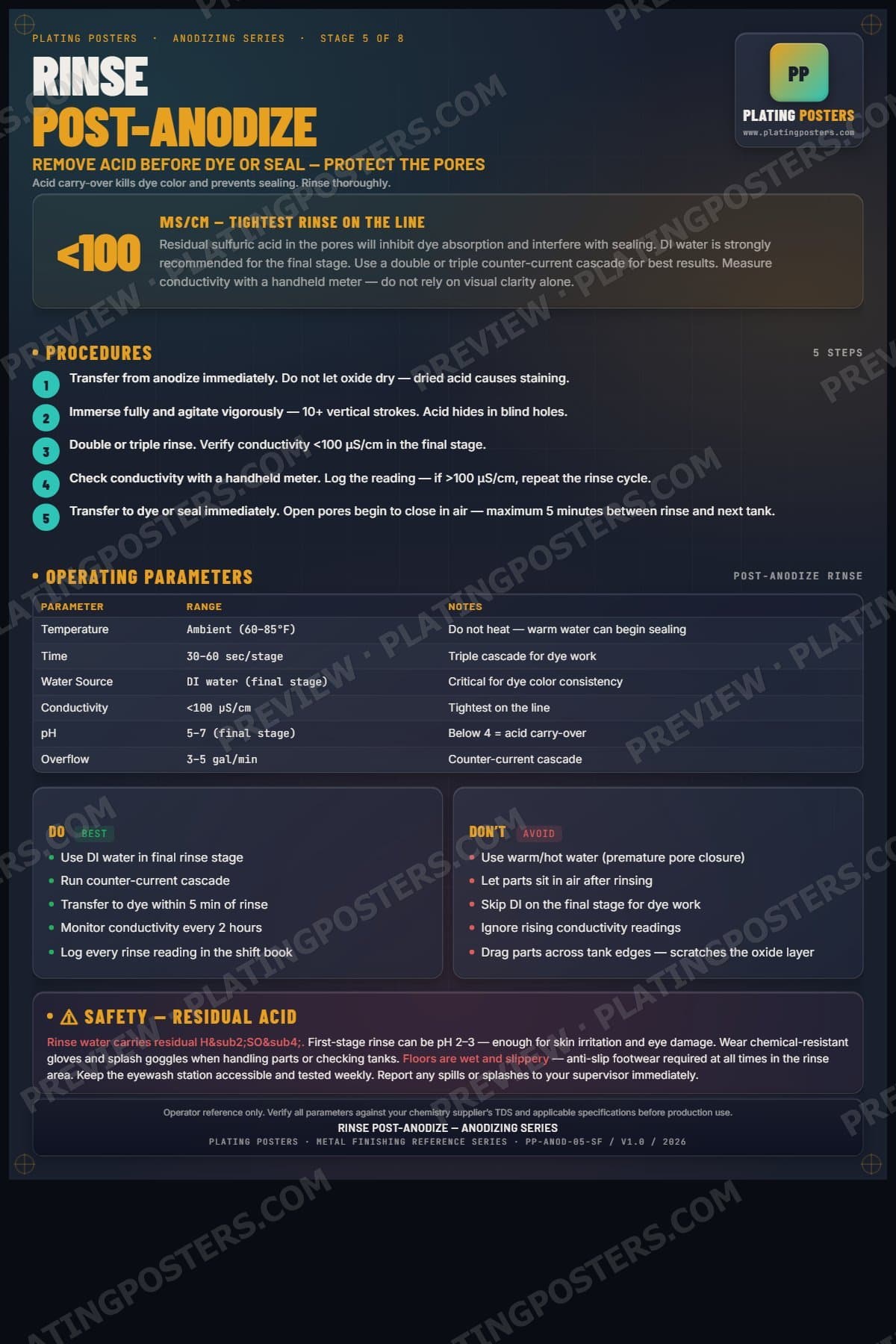 Anodize — Rinse Post-Anodize poster preview