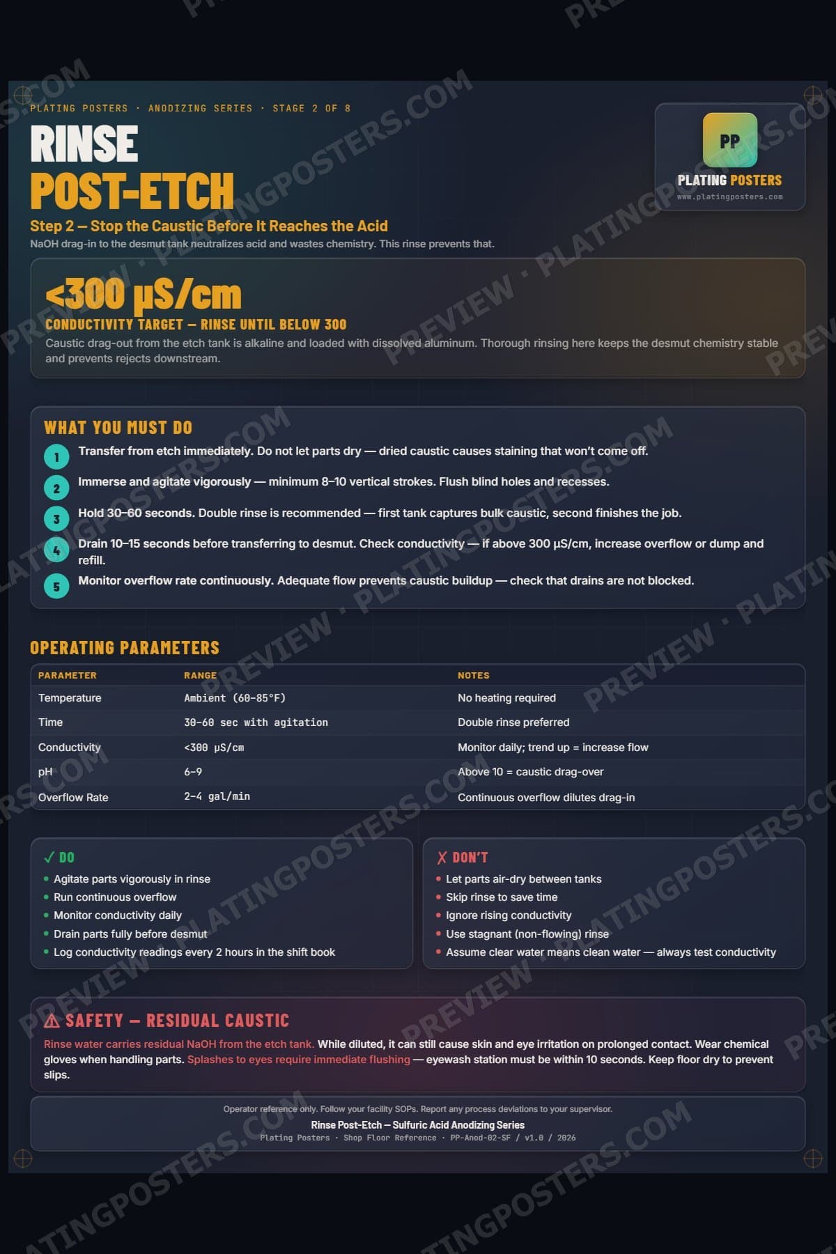 Anodize — Rinse Post-Etch poster preview
