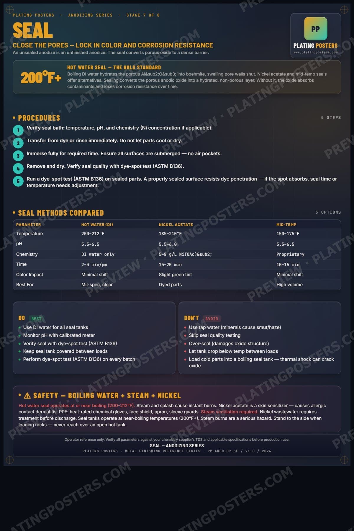 Anodize — Seal poster preview