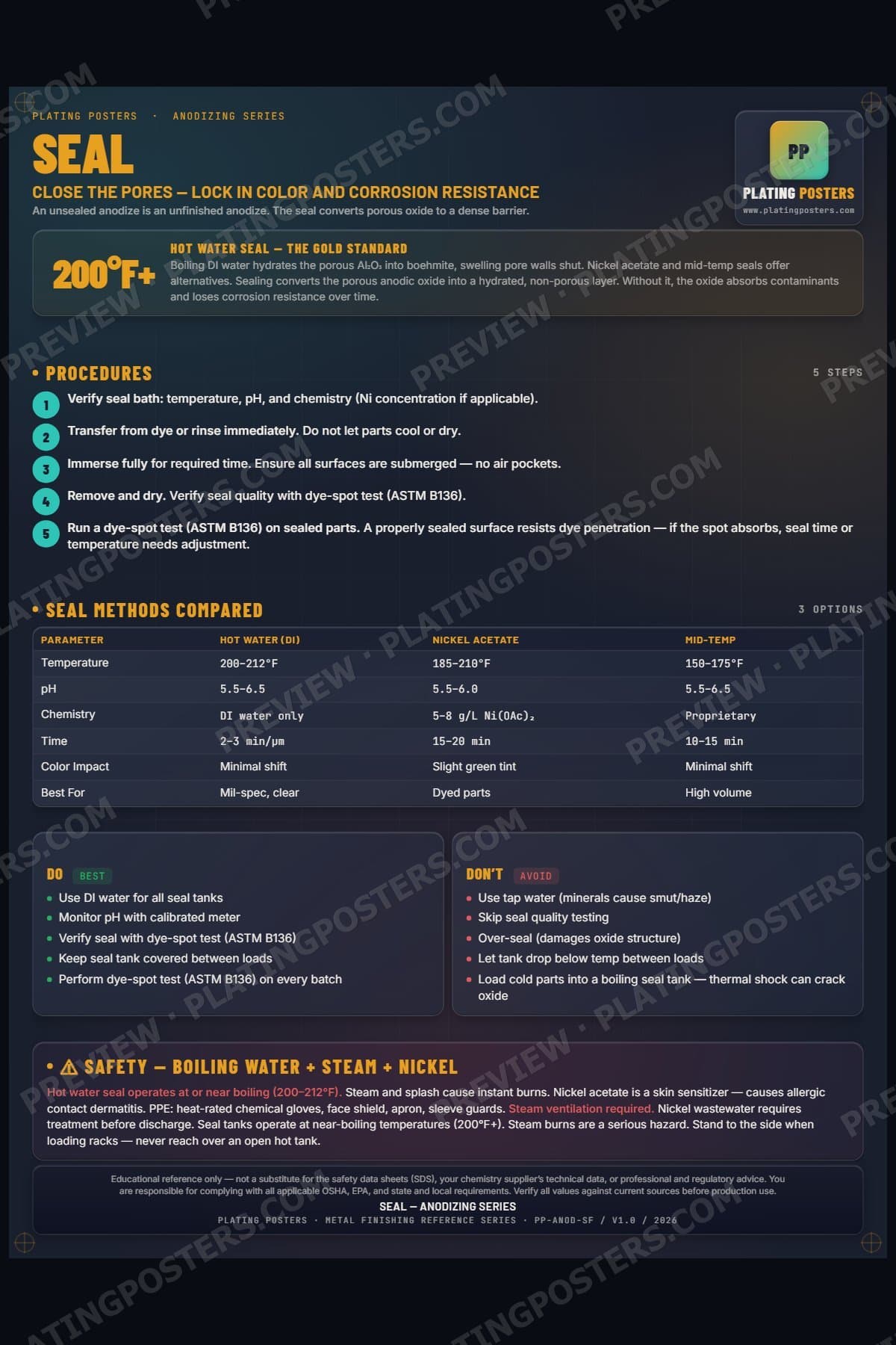 Anodize — Seal poster preview