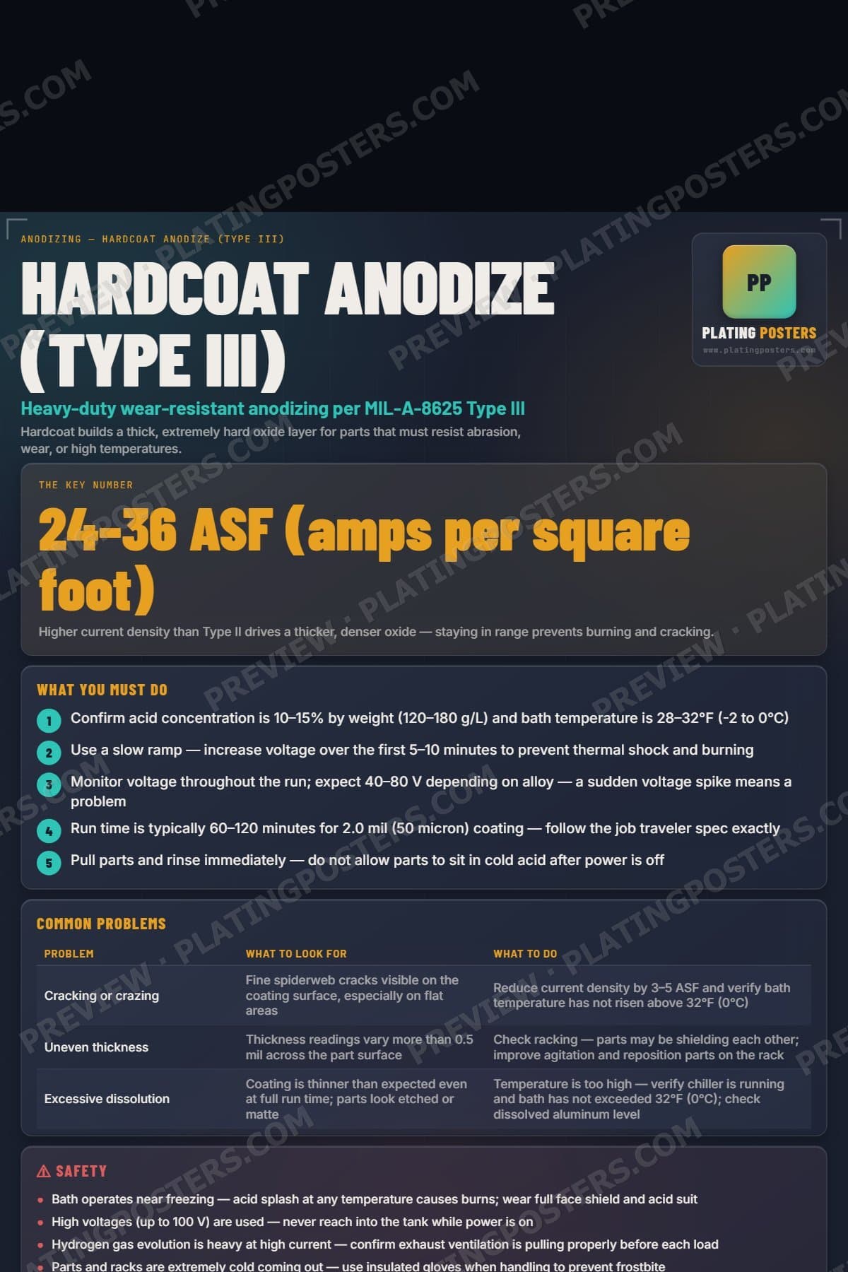 Hardcoat Anodize (Type III) poster preview