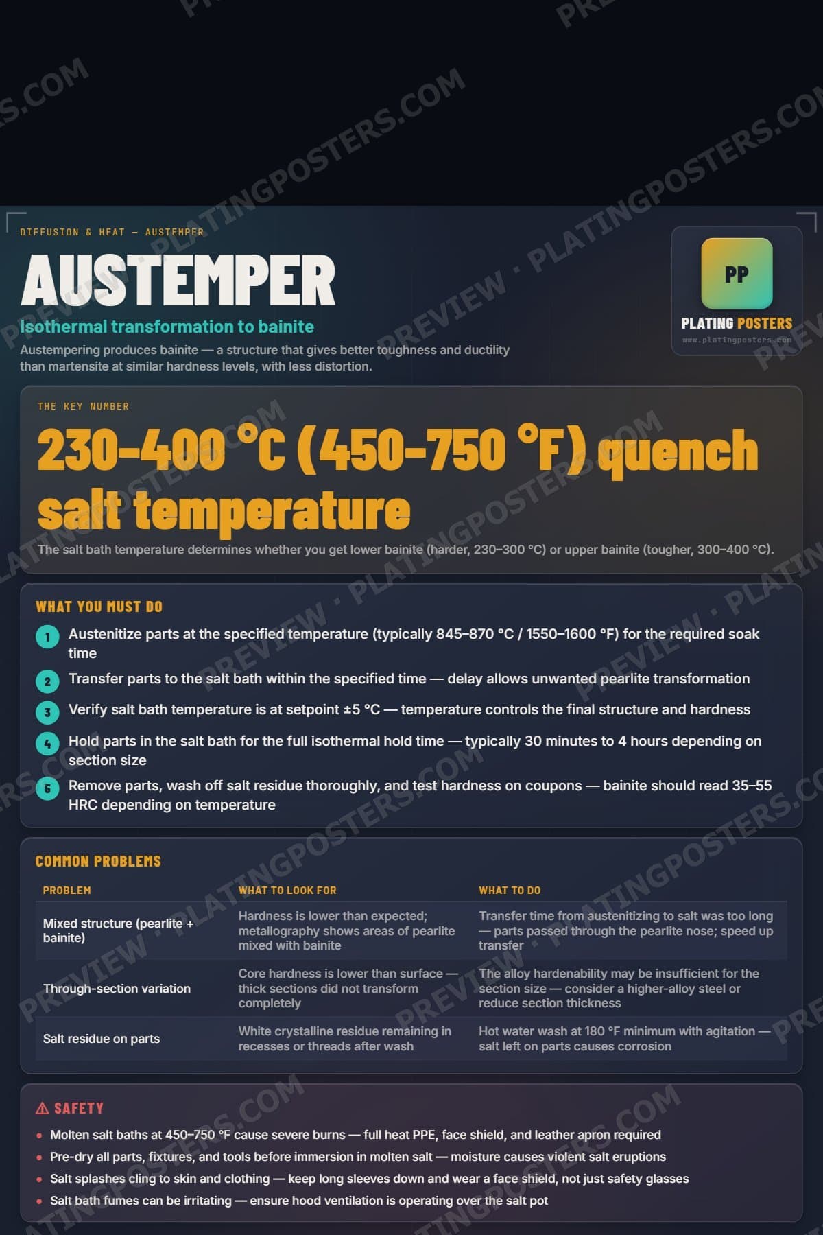 Austemper poster preview