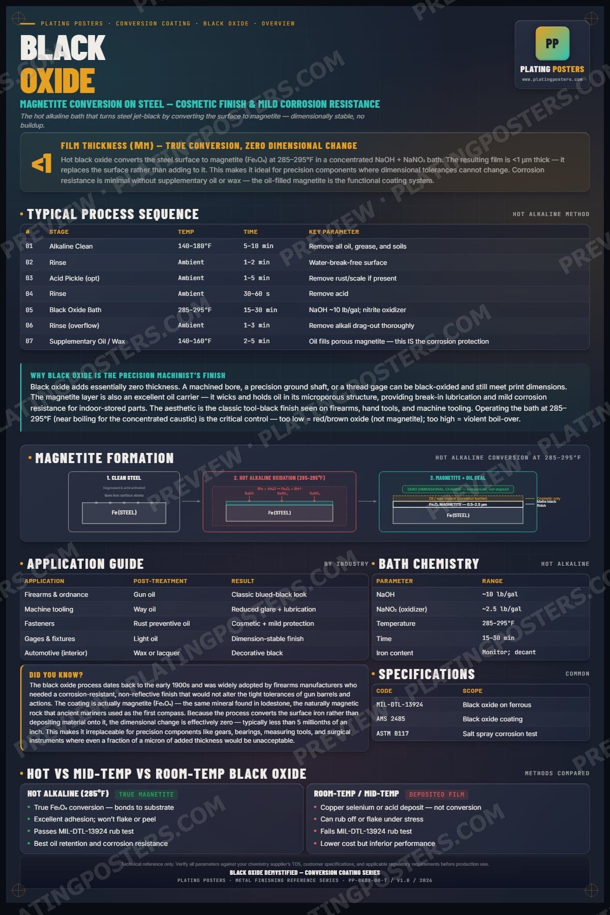 Black Oxide — Black Oxide (Steel) Demystified poster preview
