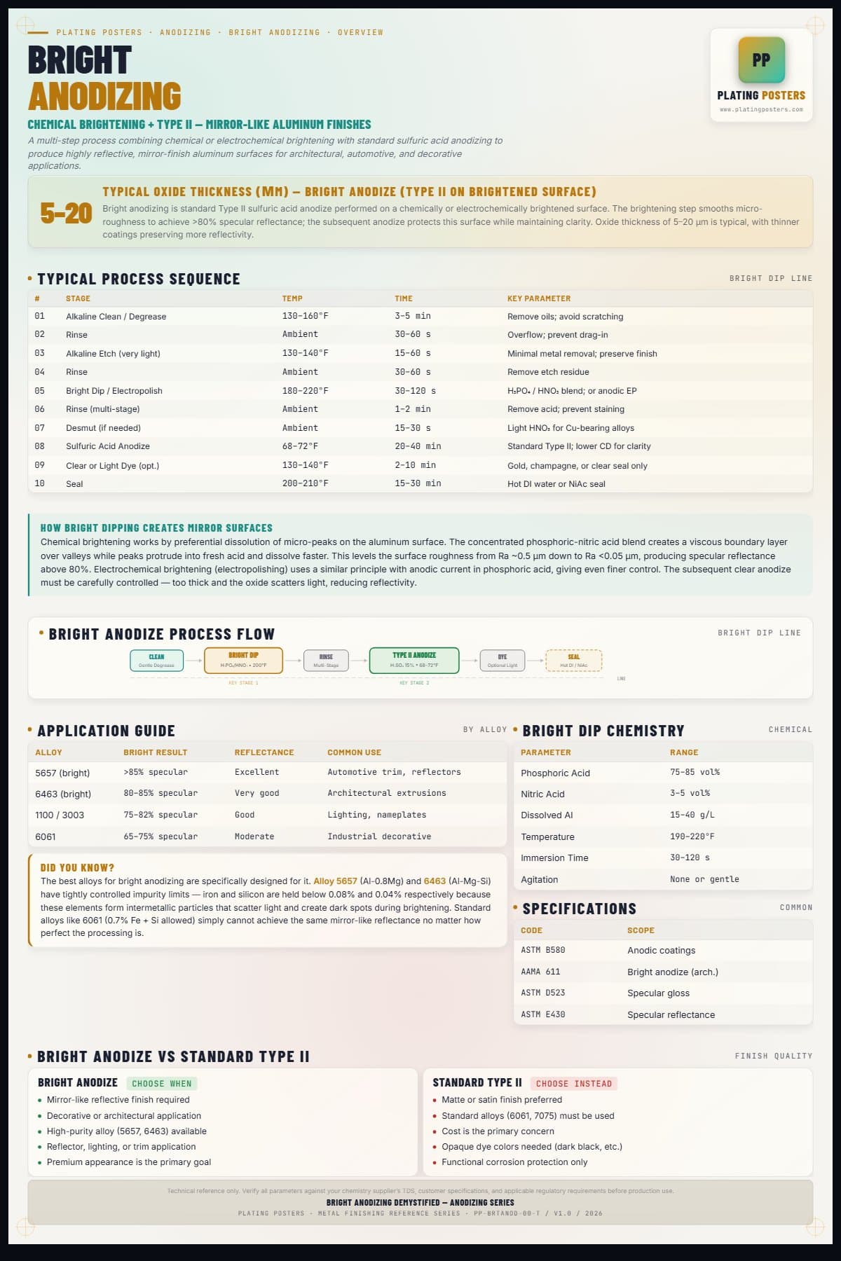 Bright Anod — Bright Anodizing Demystified — light edition
