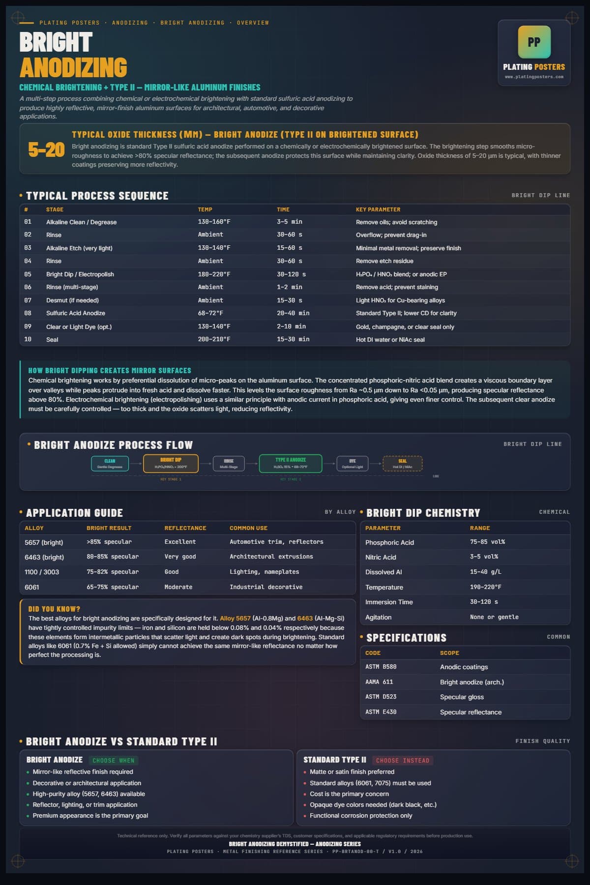 Bright Anod — Bright Anodizing Demystified poster preview