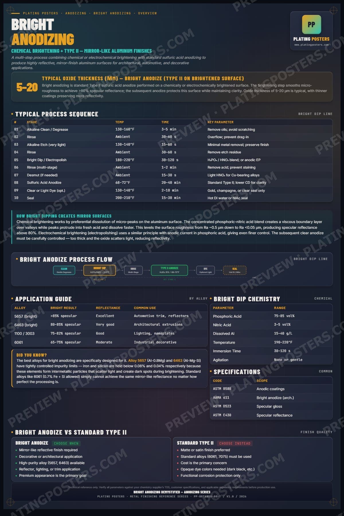 Bright Anod — Bright Anodizing Demystified poster preview