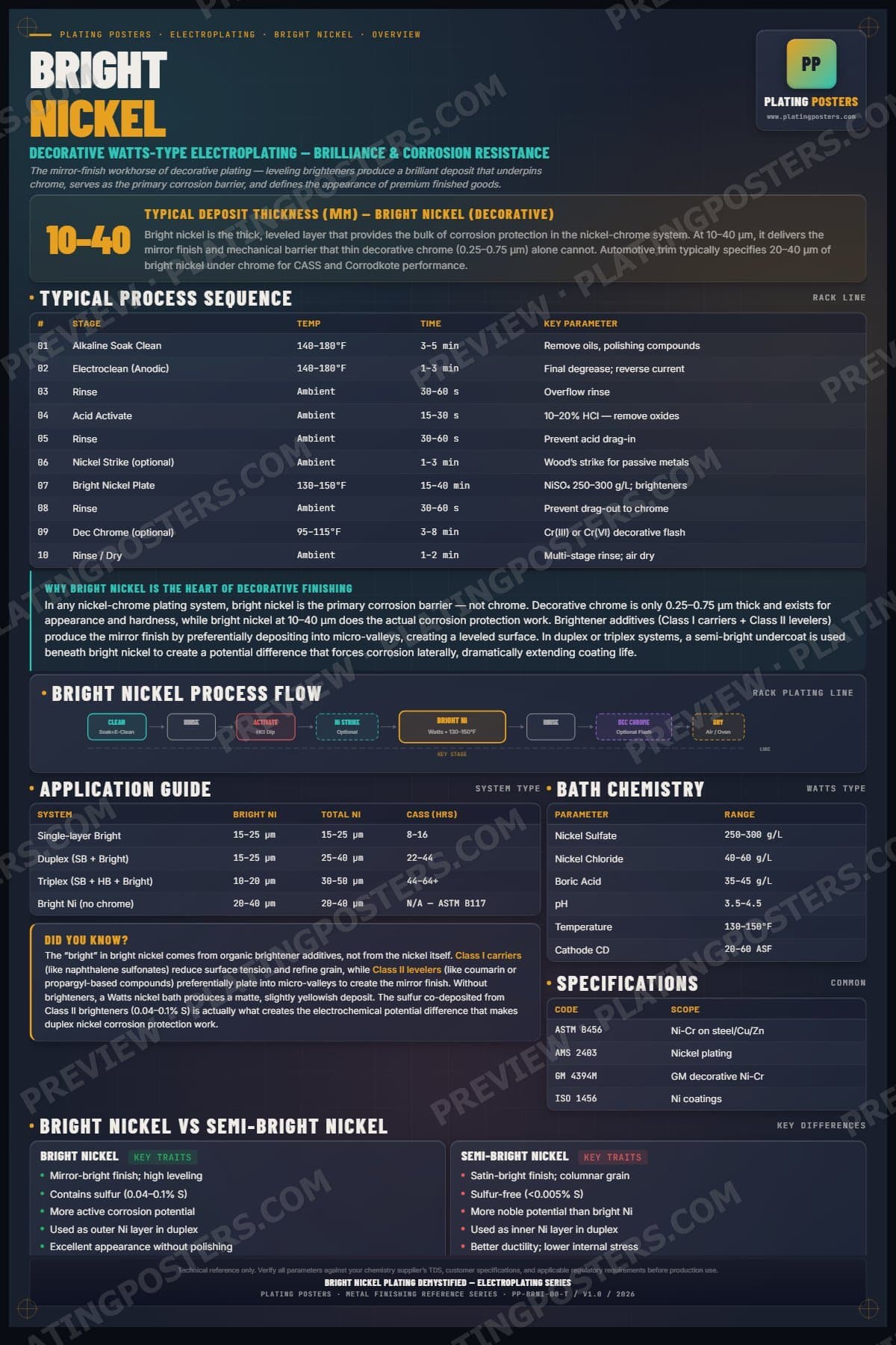Bright Nickel — Bright Nickel Plating Demystified poster preview