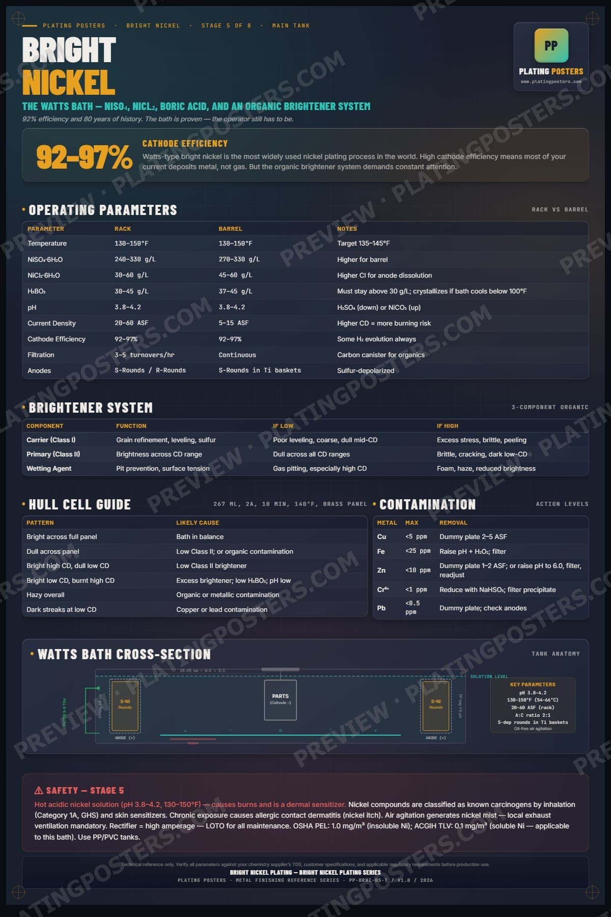 Bright Nickel — Bright Nickel Plating poster preview