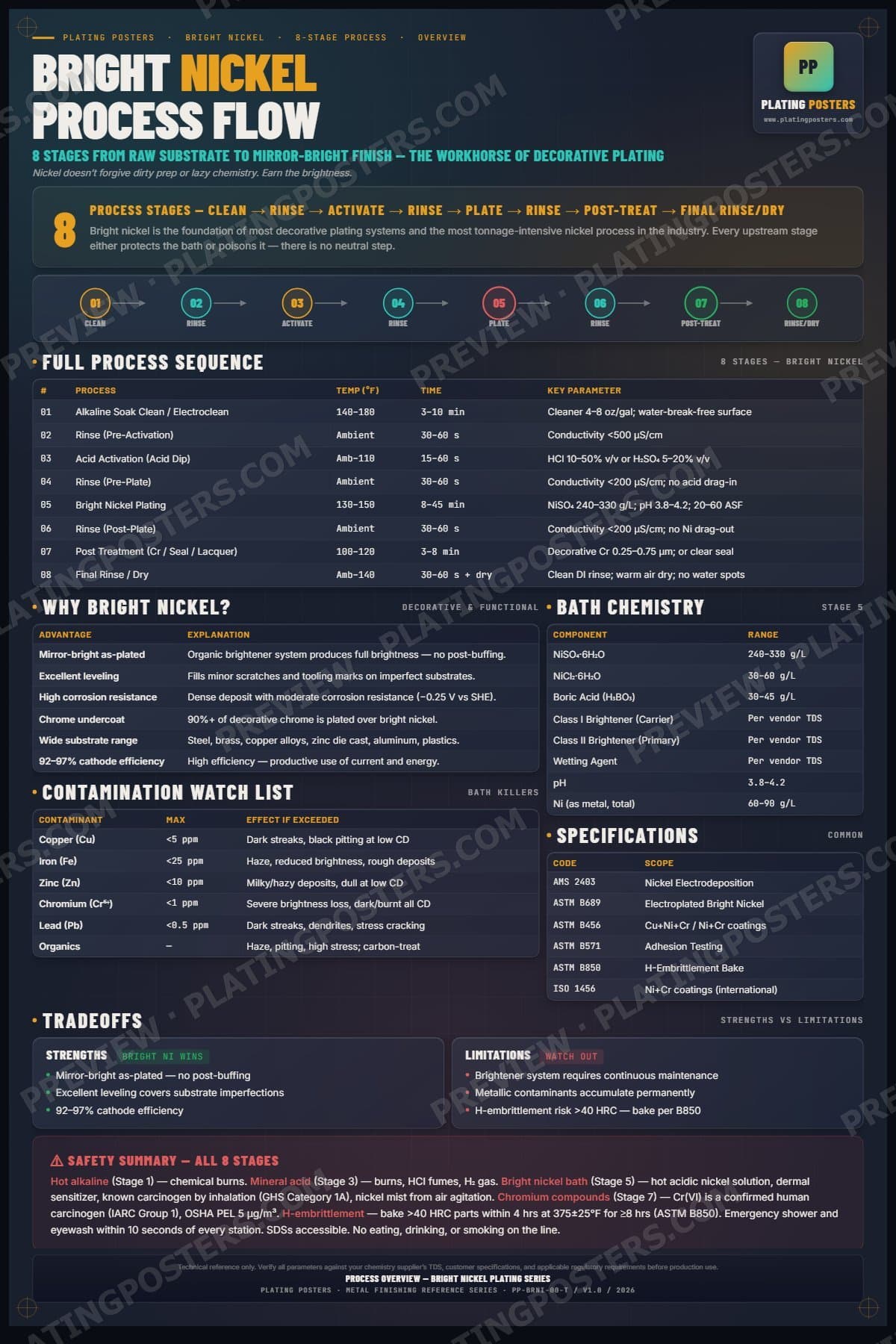 Bright Nickel — Process Overview poster preview