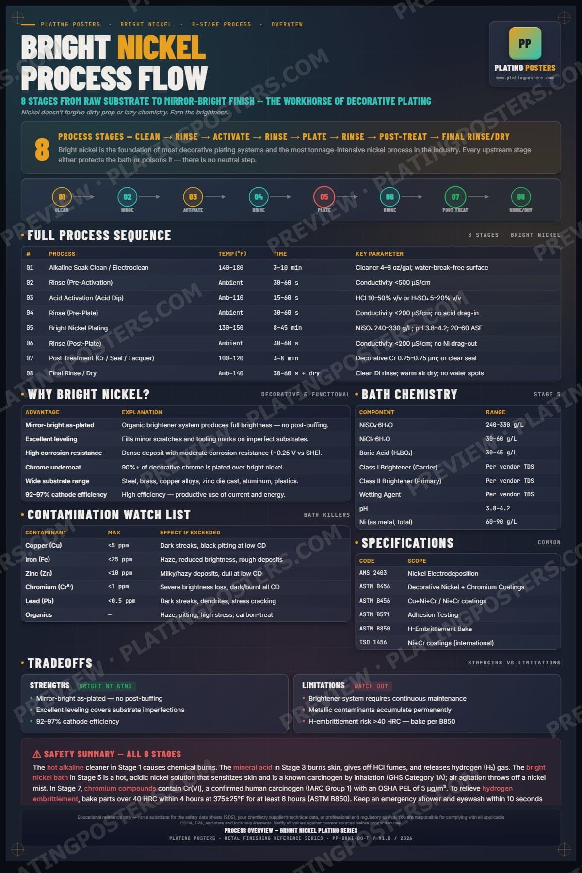 Bright Nickel — Process Overview poster preview
