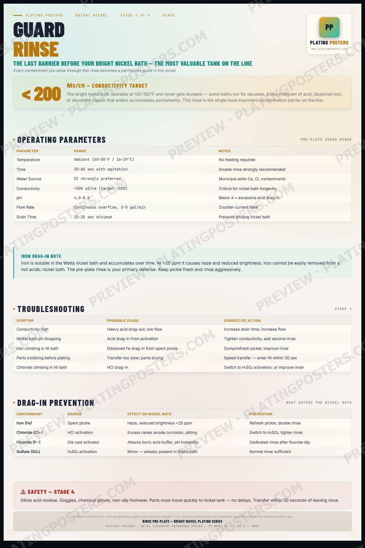 Bright Nickel — Rinse Pre-Plate — light edition