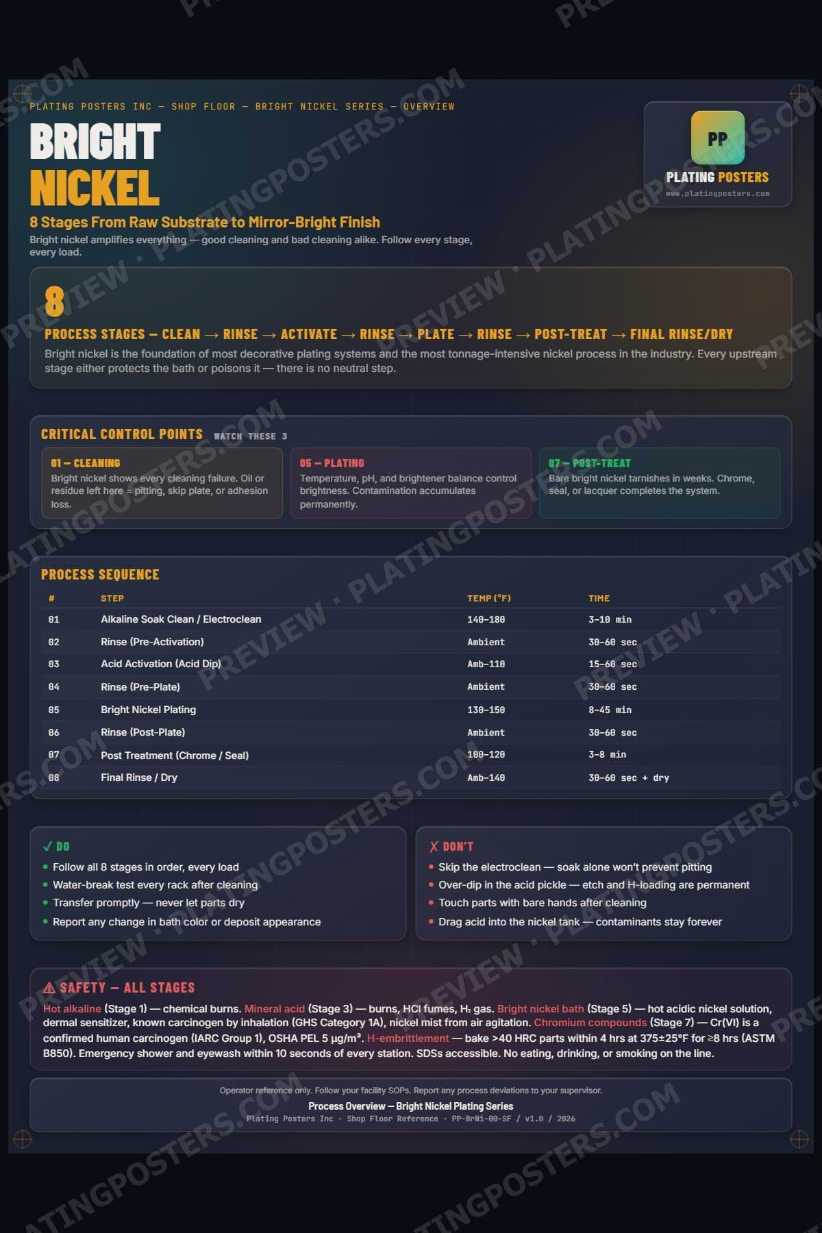 Bright Nickel — Process Overview poster preview