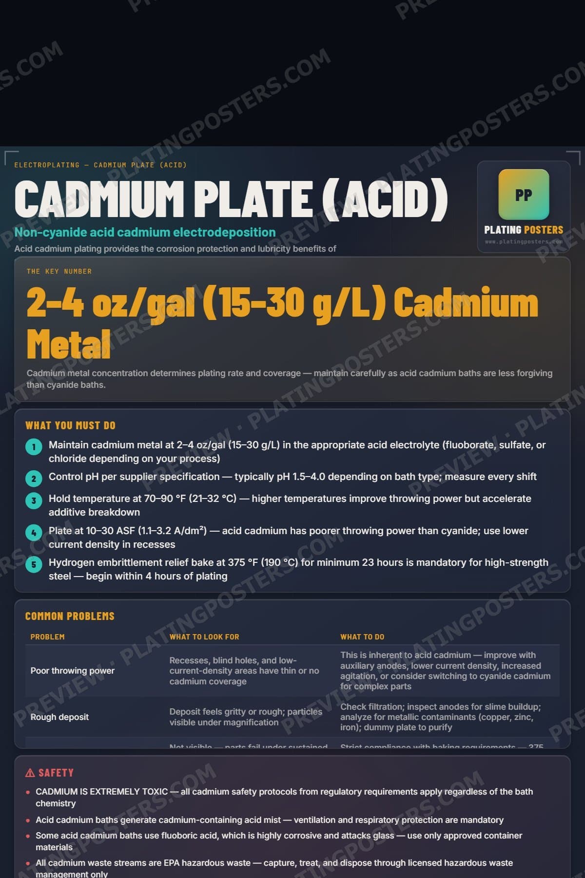 Cadmium Plate (Acid) poster preview