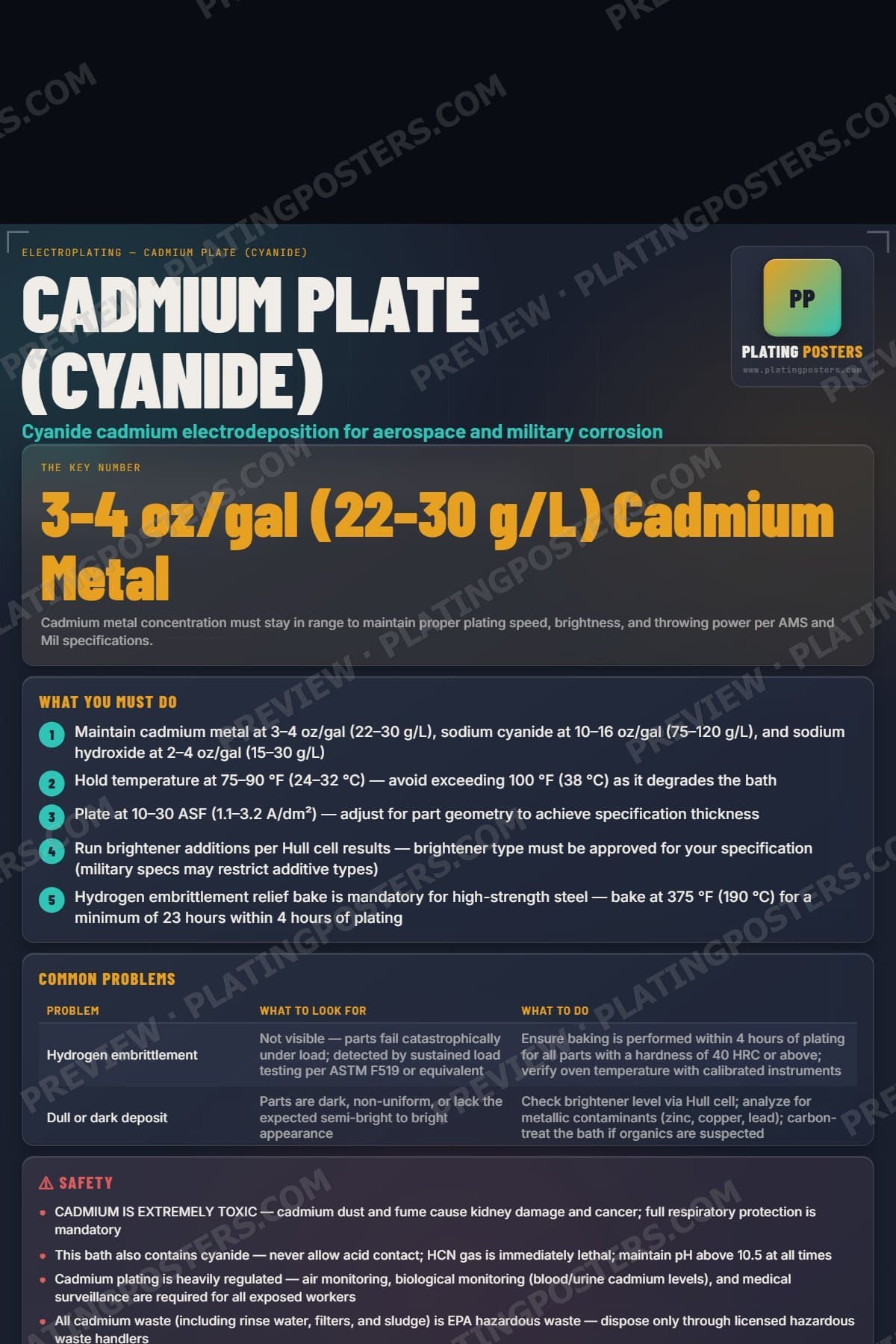 Cadmium Plate (Cyanide) poster preview