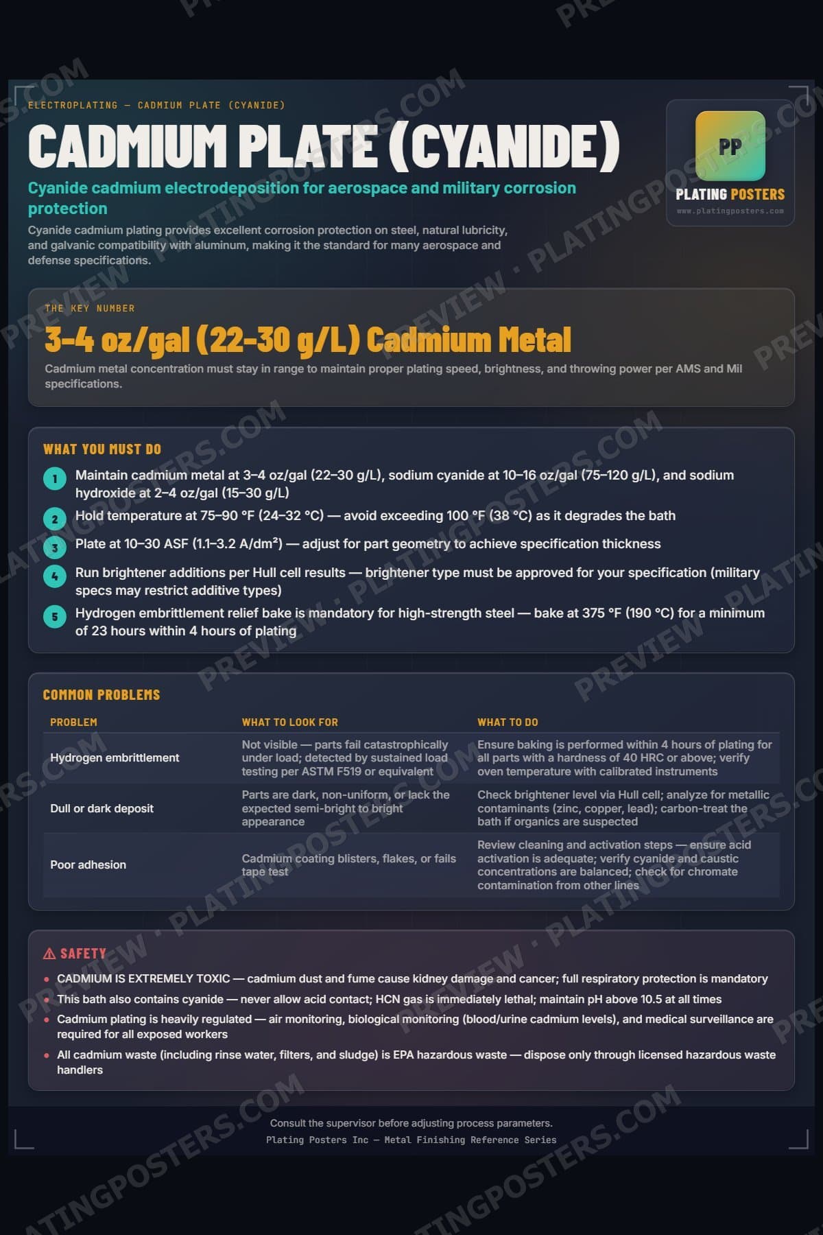 Cadmium Plate (Cyanide) poster preview