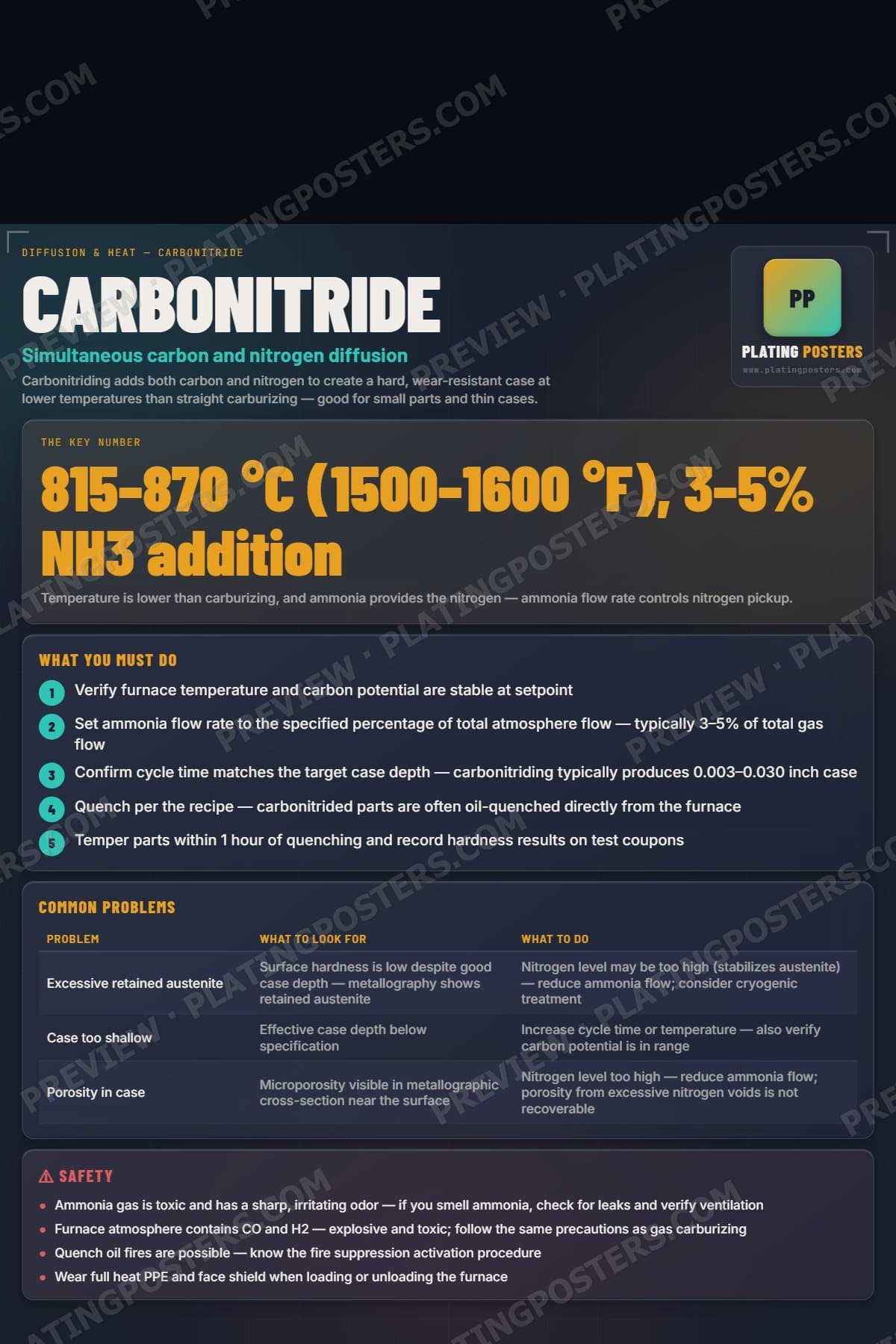 Carbonitride poster preview