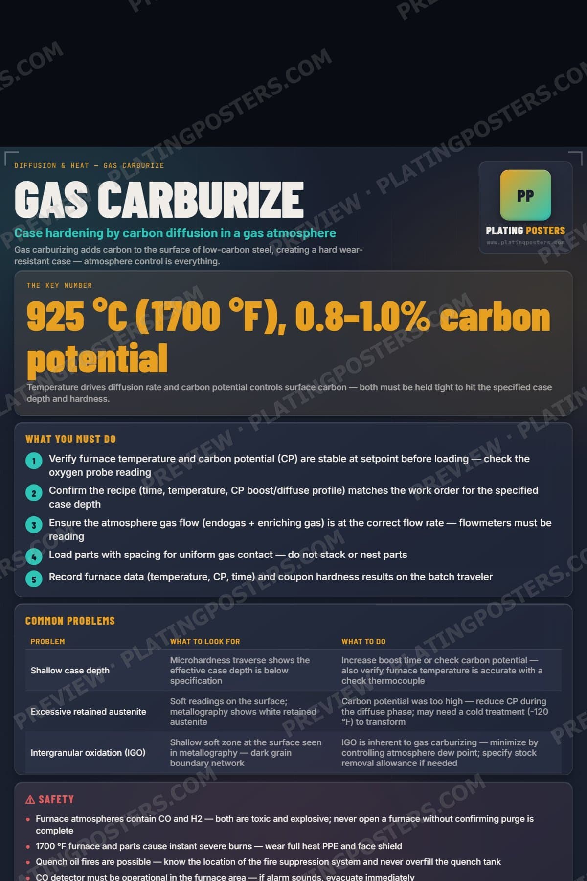 Gas Carburize poster preview